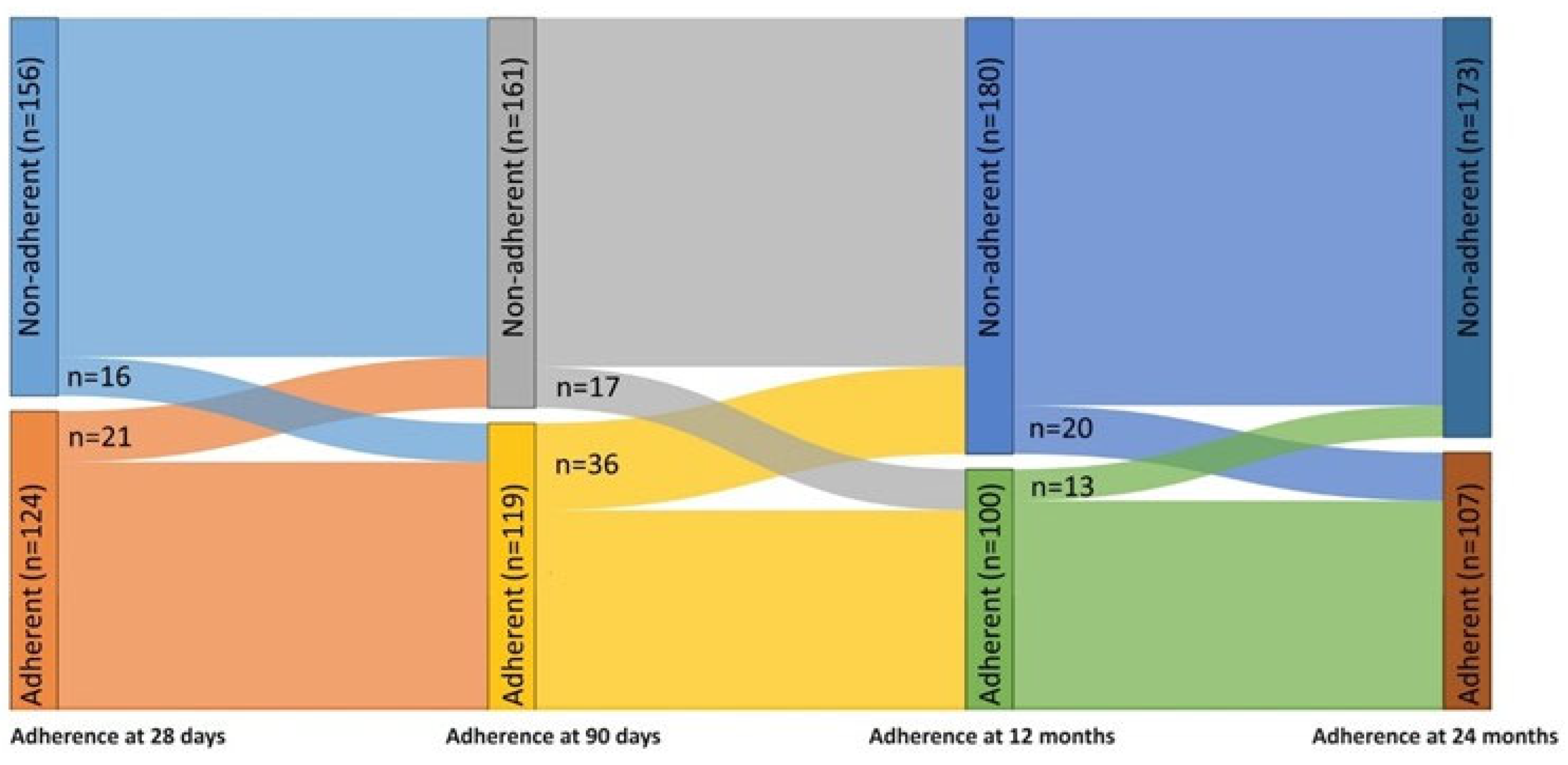 Jcm 13 02891 g001 Jcm 13 02891 g001