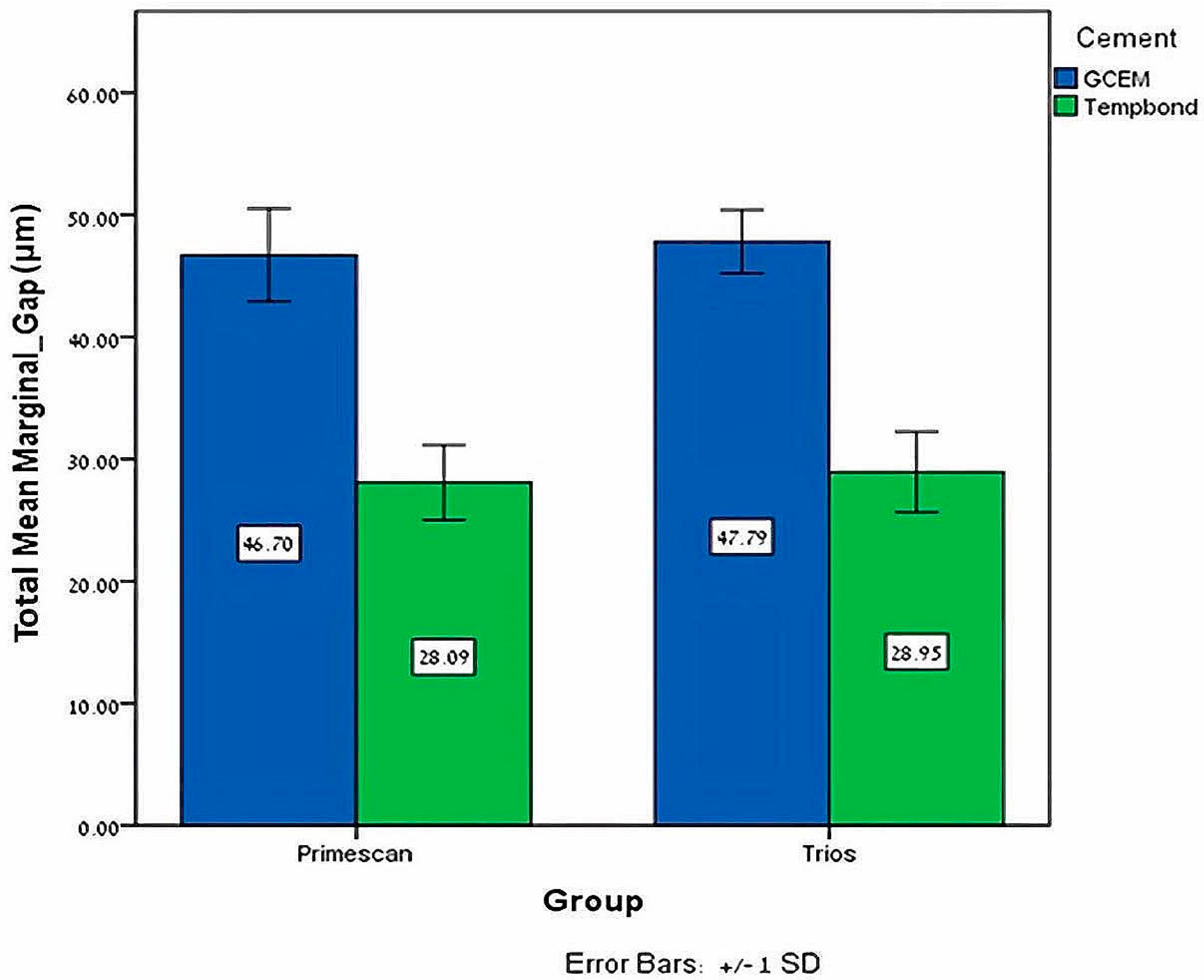 Jfb 15 00130 g006 Jfb 15 00130 g006