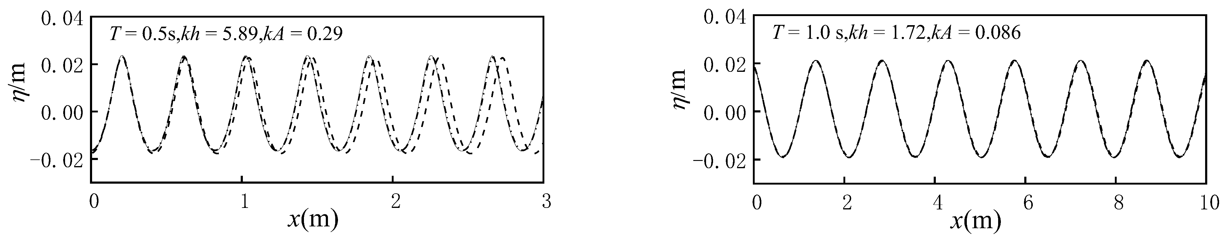 Jmse 12 00778 g002