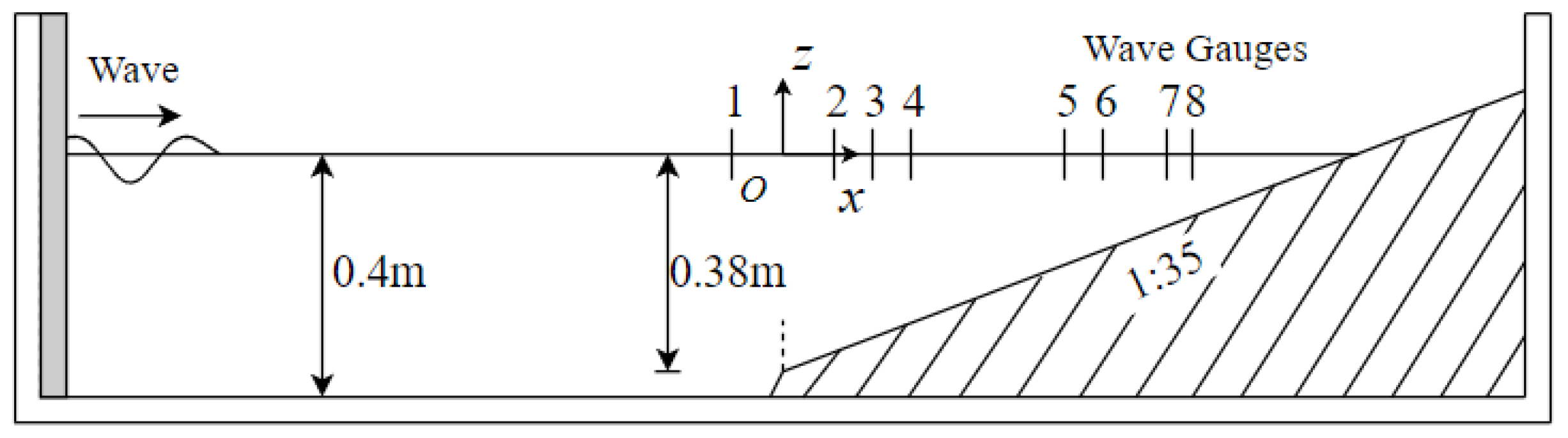 Jmse 12 00778 g008