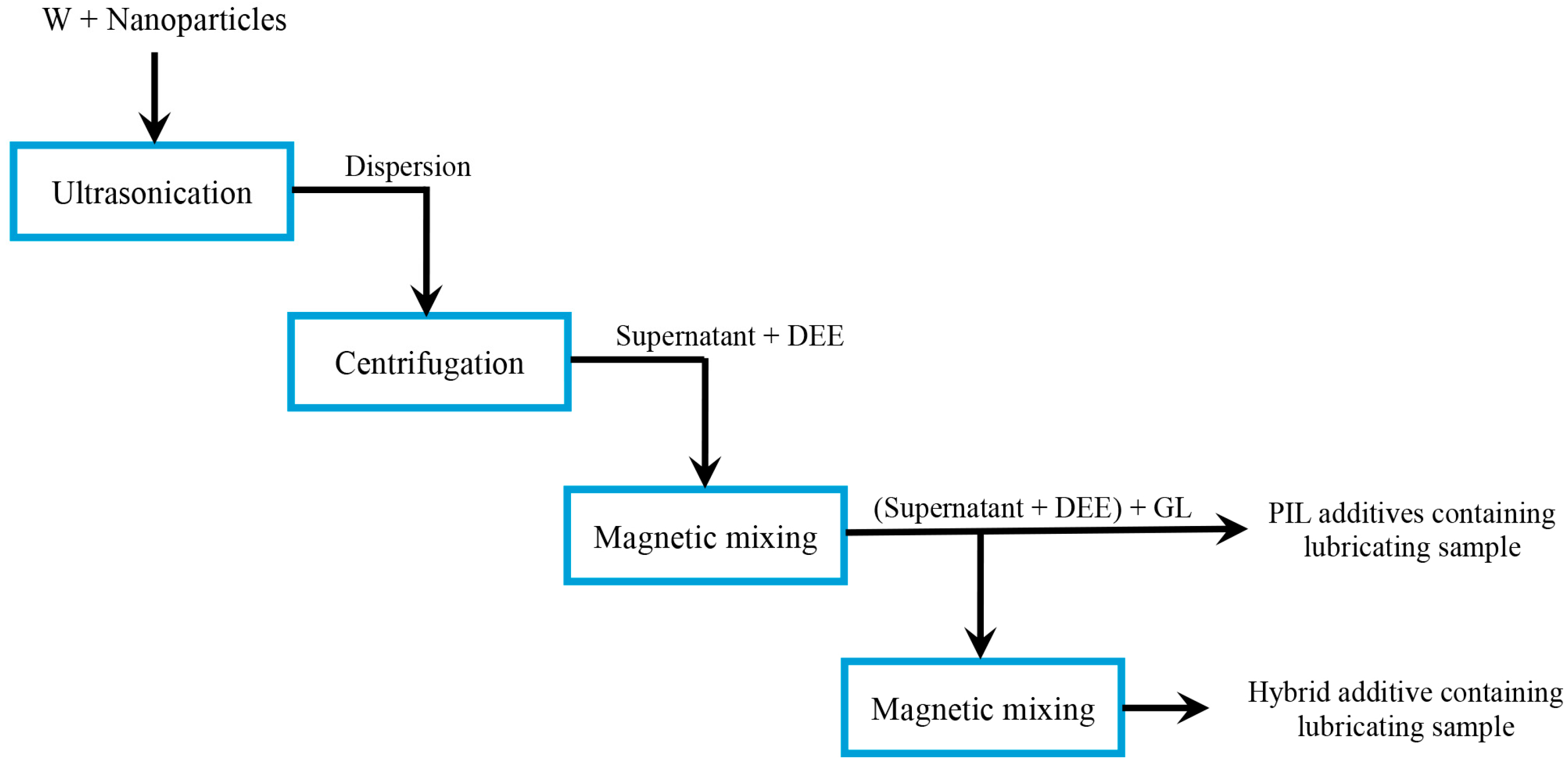 Lubricants 12 00178 g001