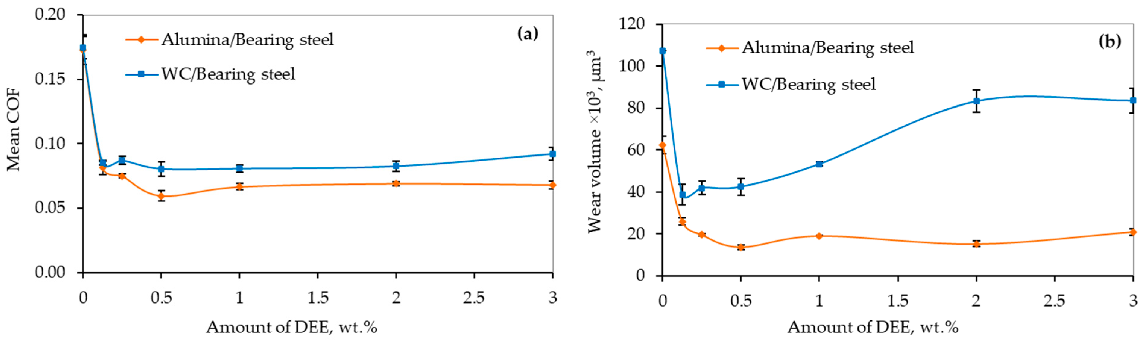 Lubricants 12 00178 g004