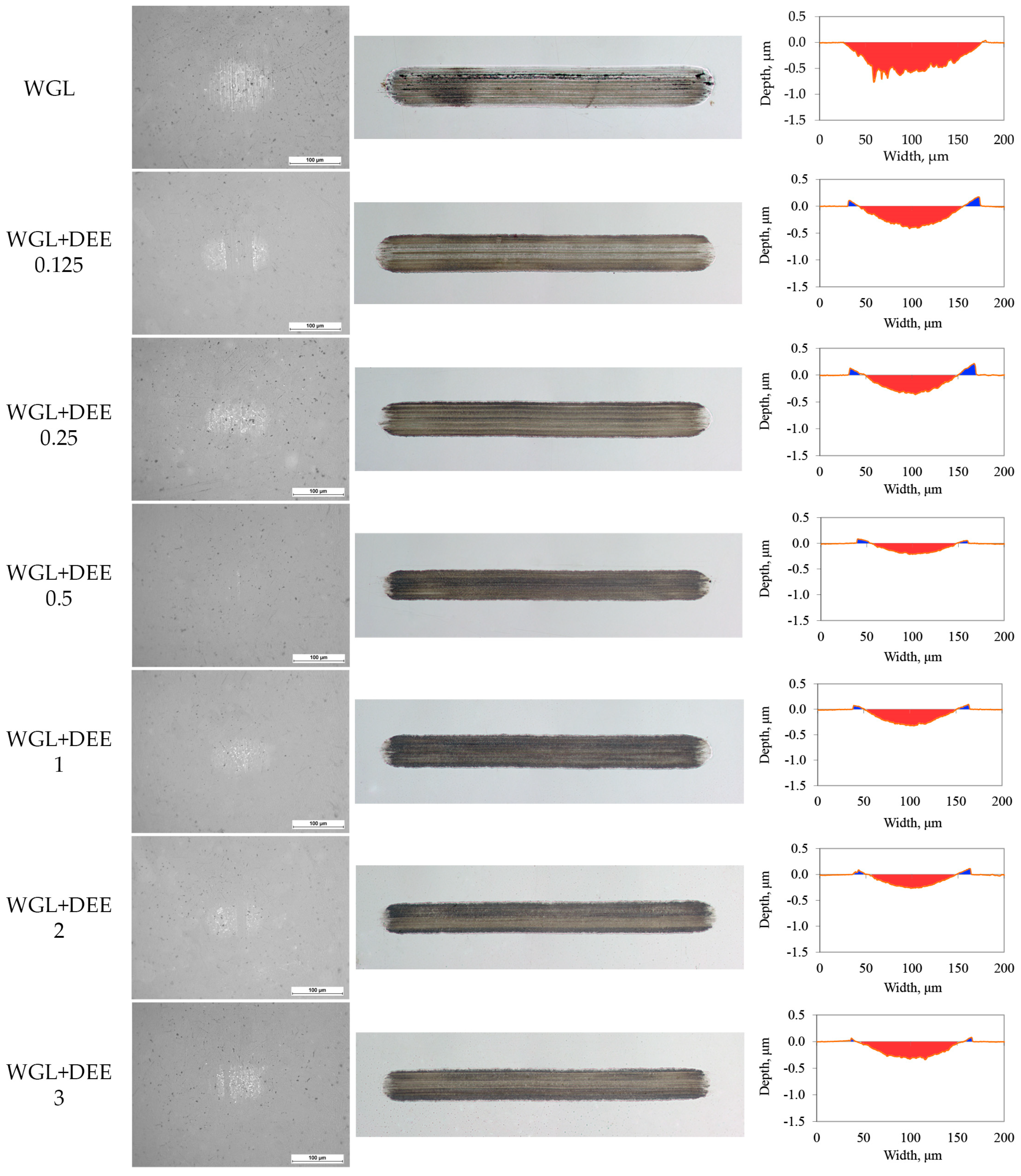 Lubricants 12 00178 g006