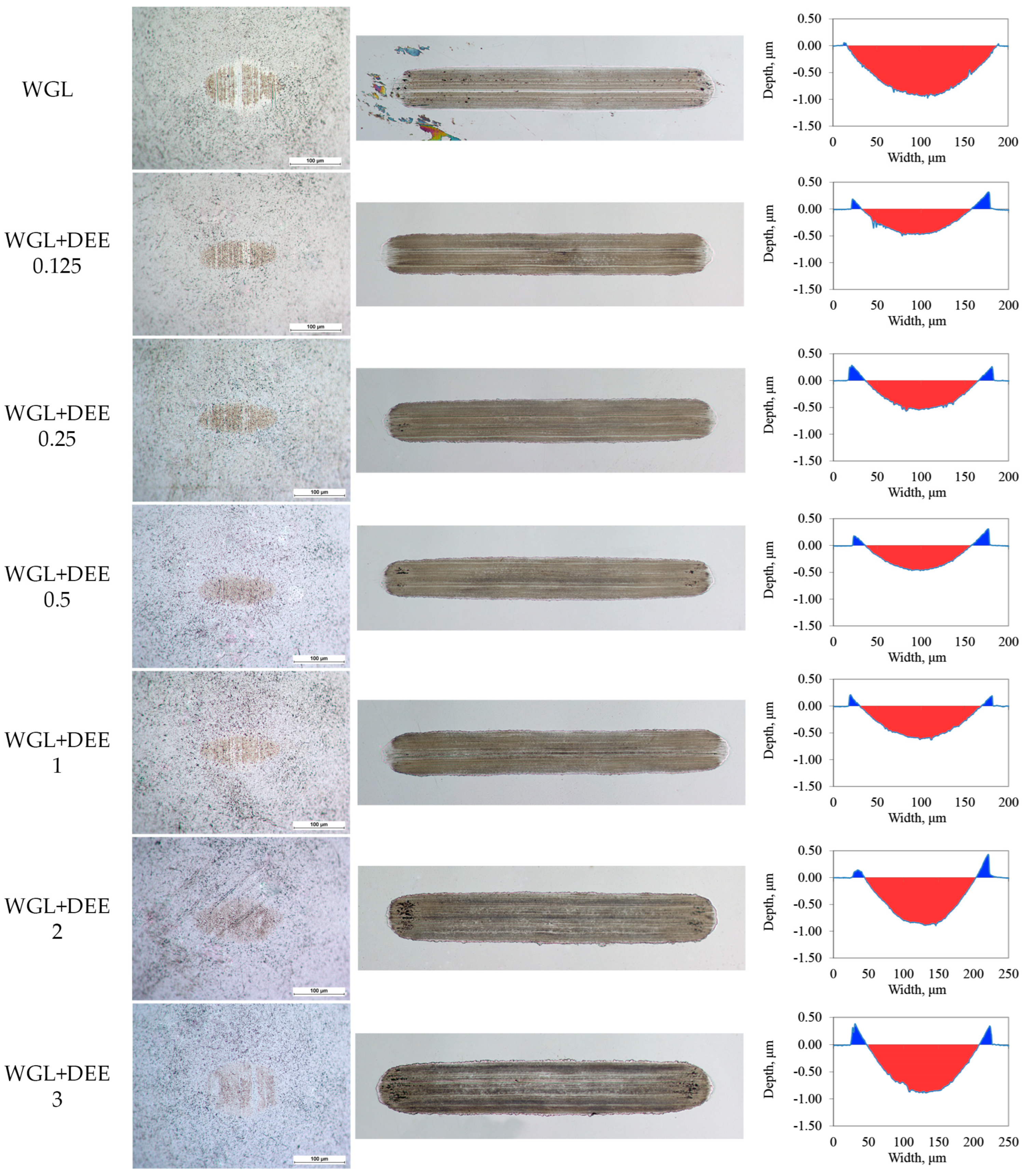 Lubricants 12 00178 g007