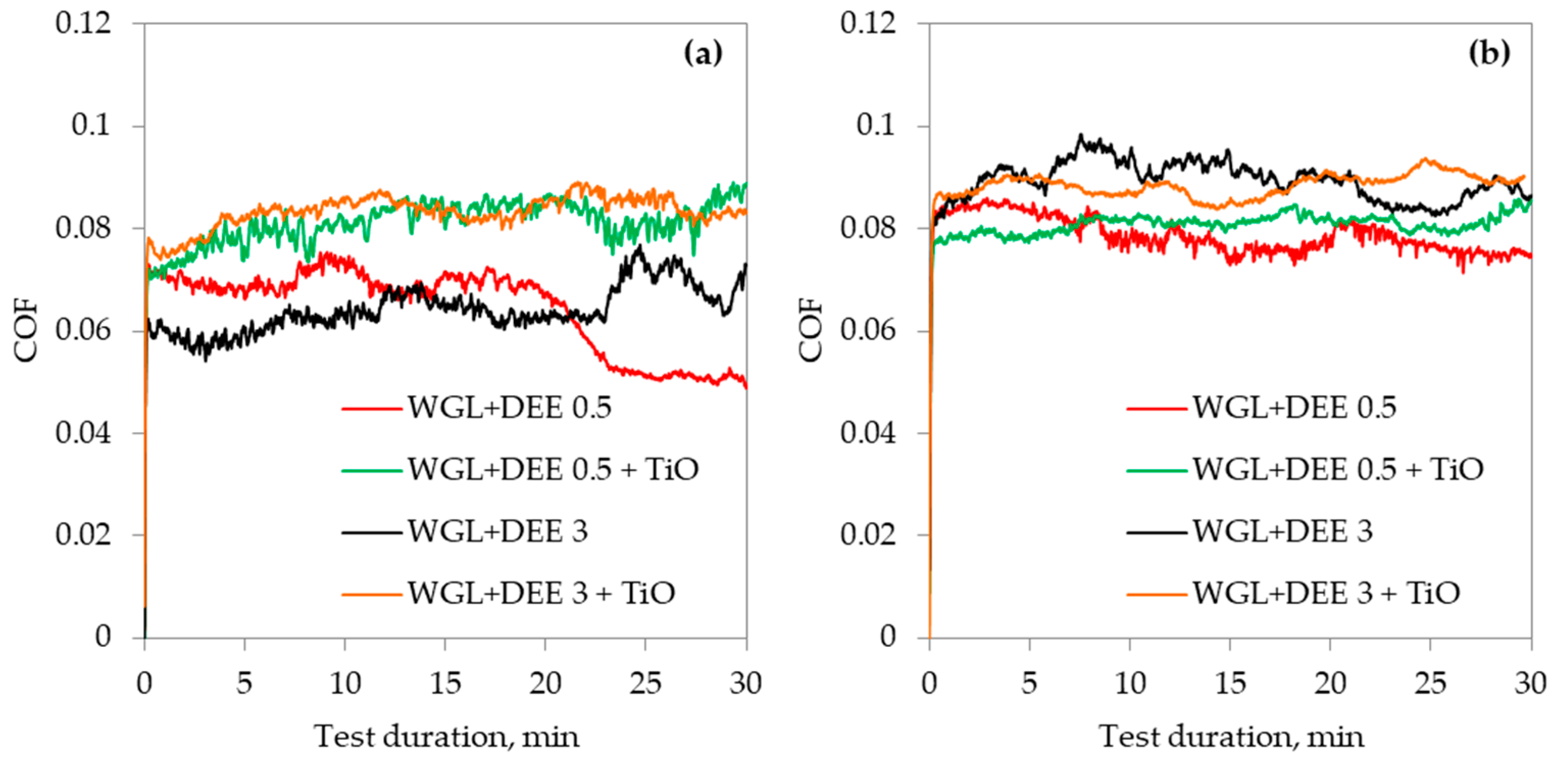 Lubricants 12 00178 g008