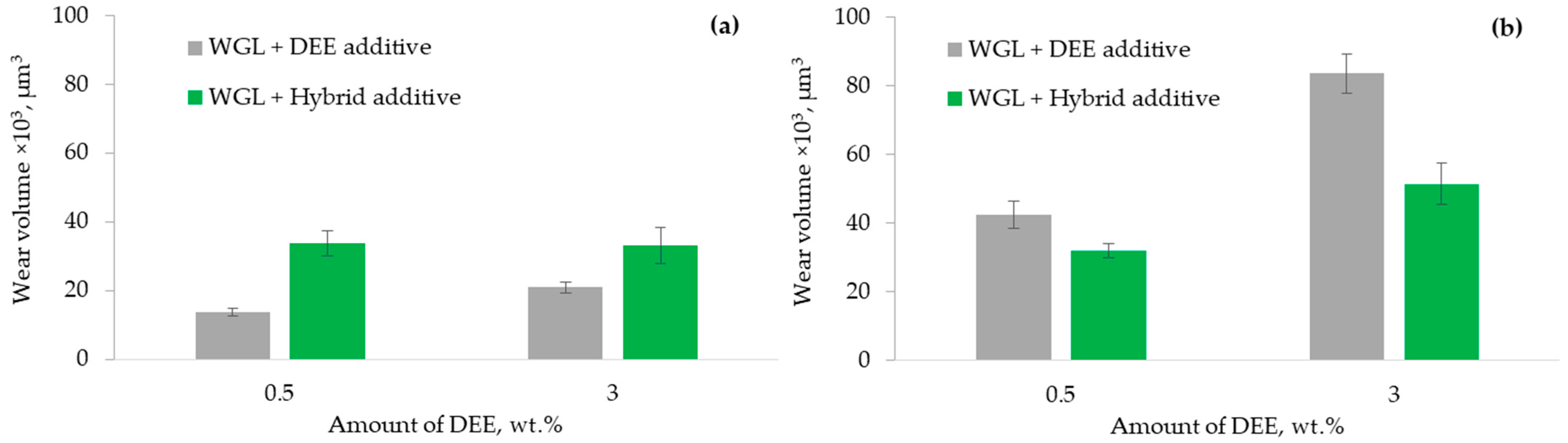Lubricants 12 00178 g009