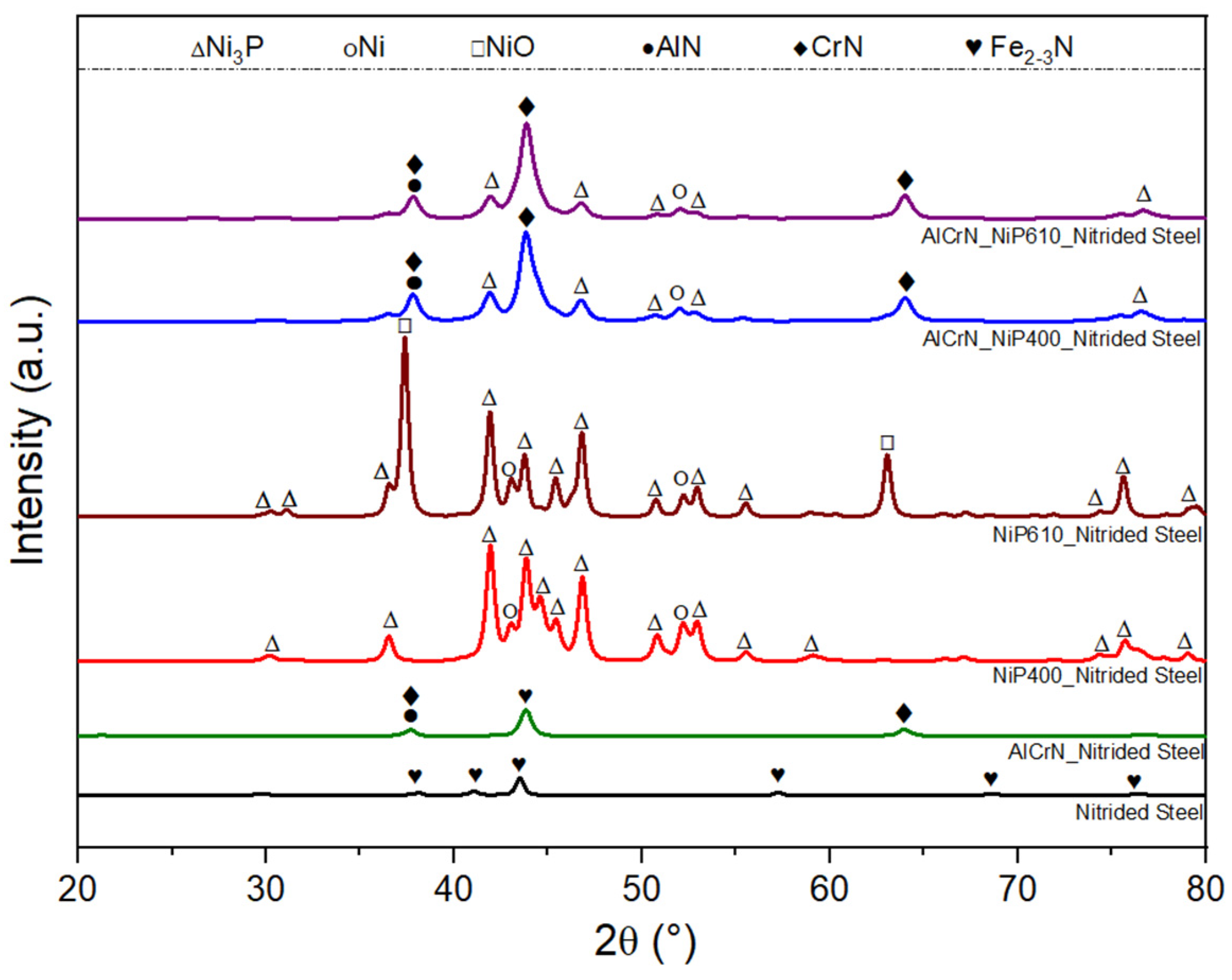Lubricants 12 00181 g002