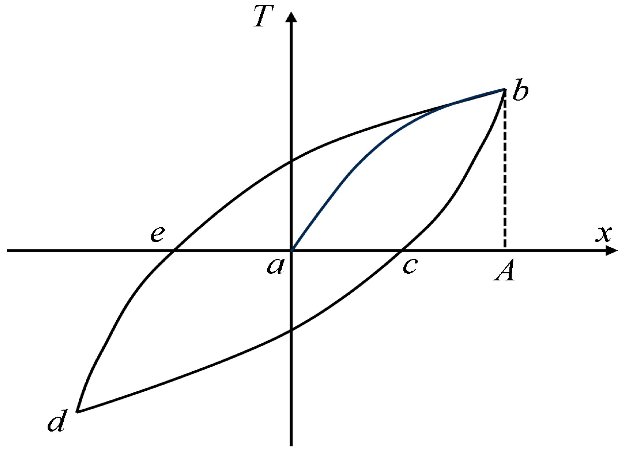 Lubricants 12 00182 g008