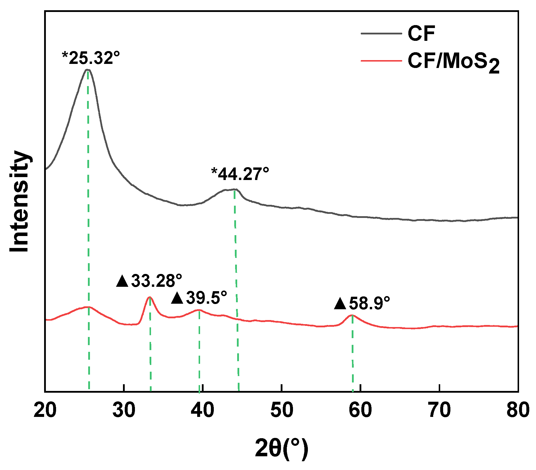Materials 16 05773 g006