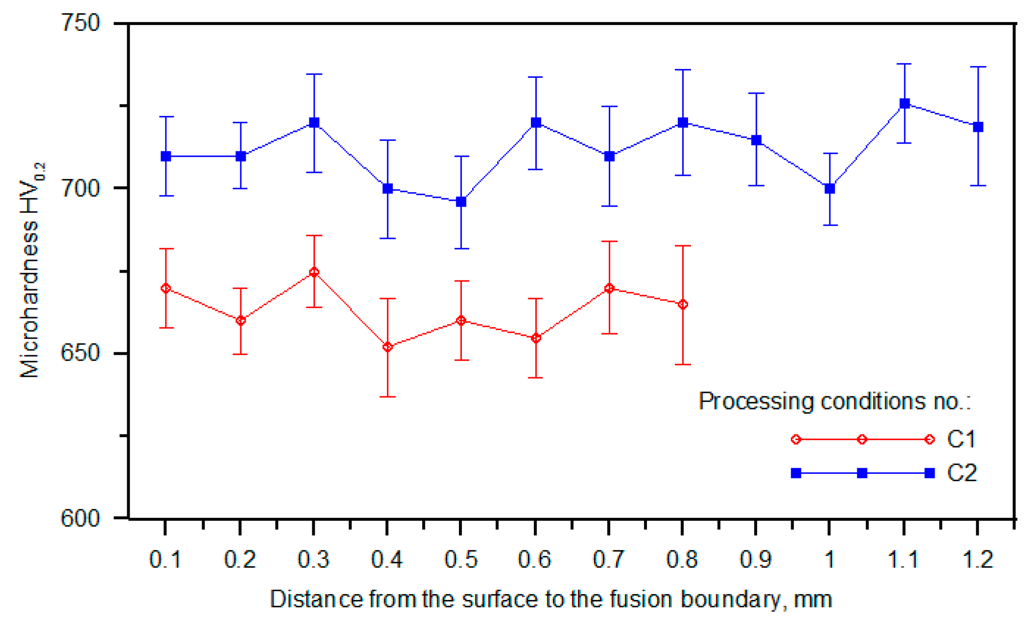 Materials 17 00932 g011