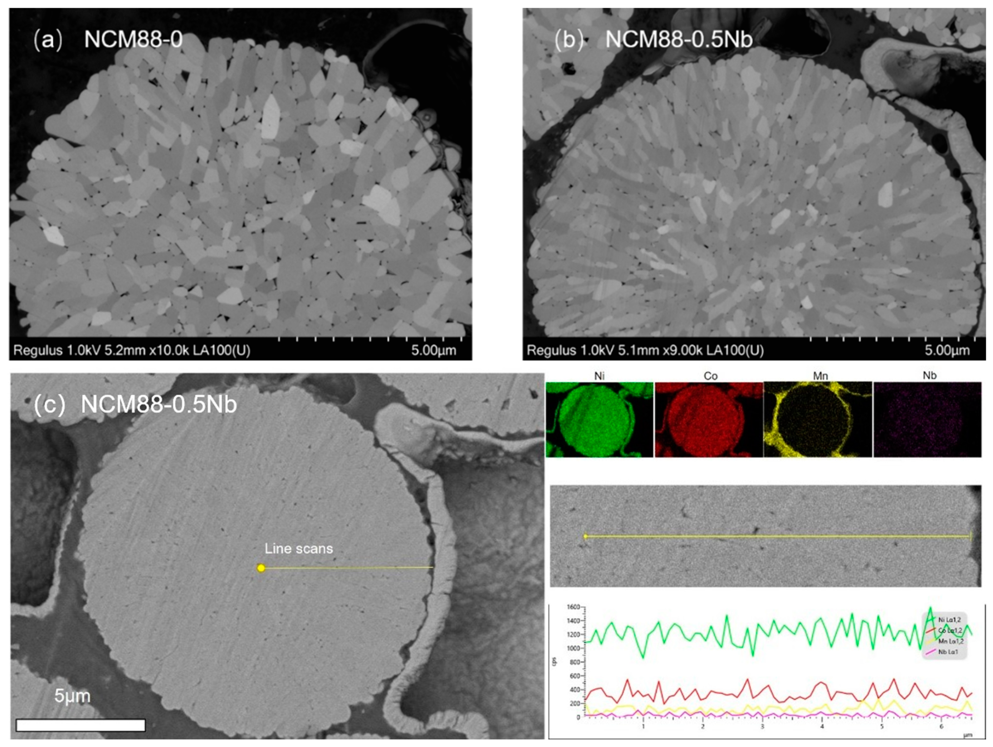 Materials 17 02127 g003
