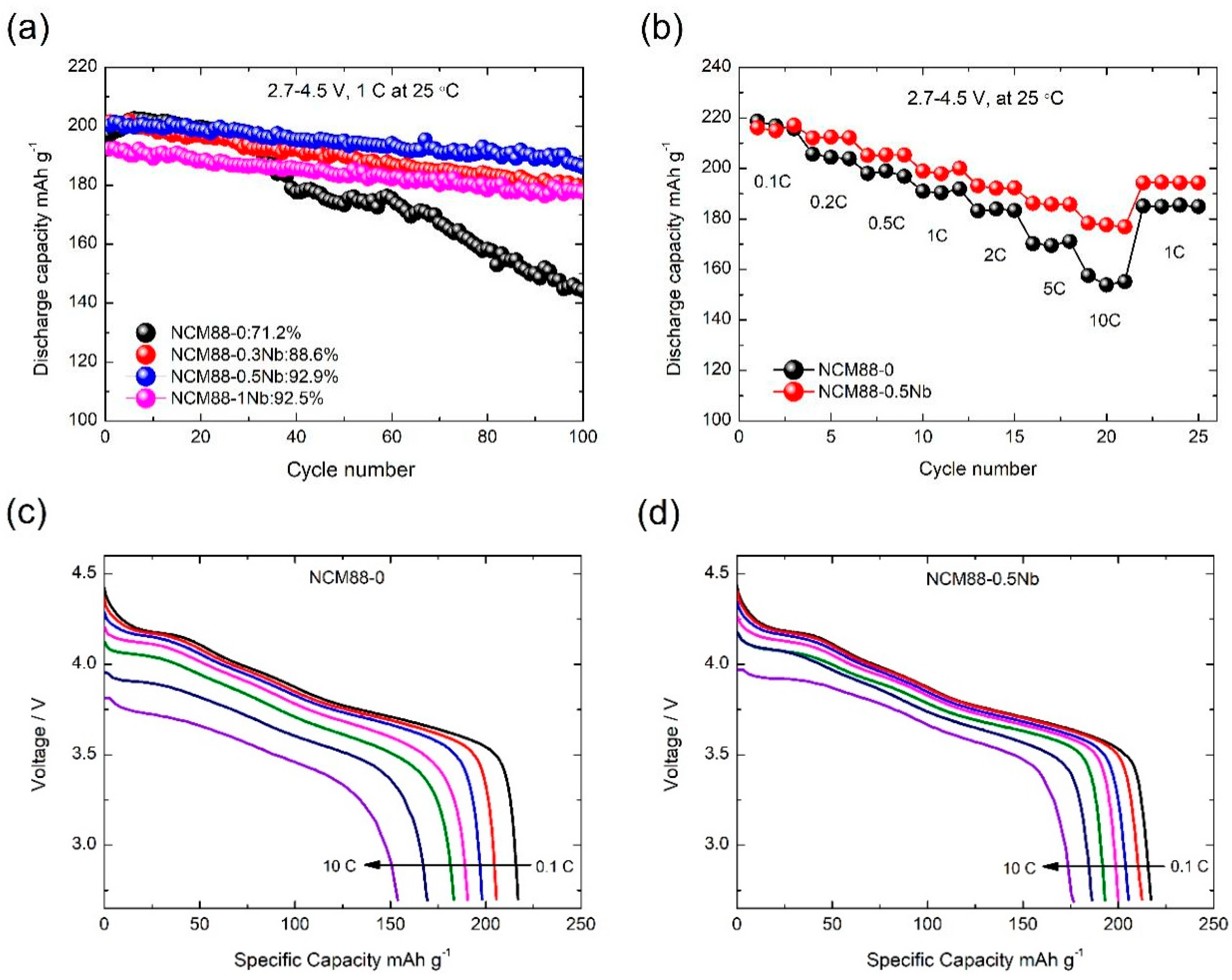 Materials 17 02127 g008