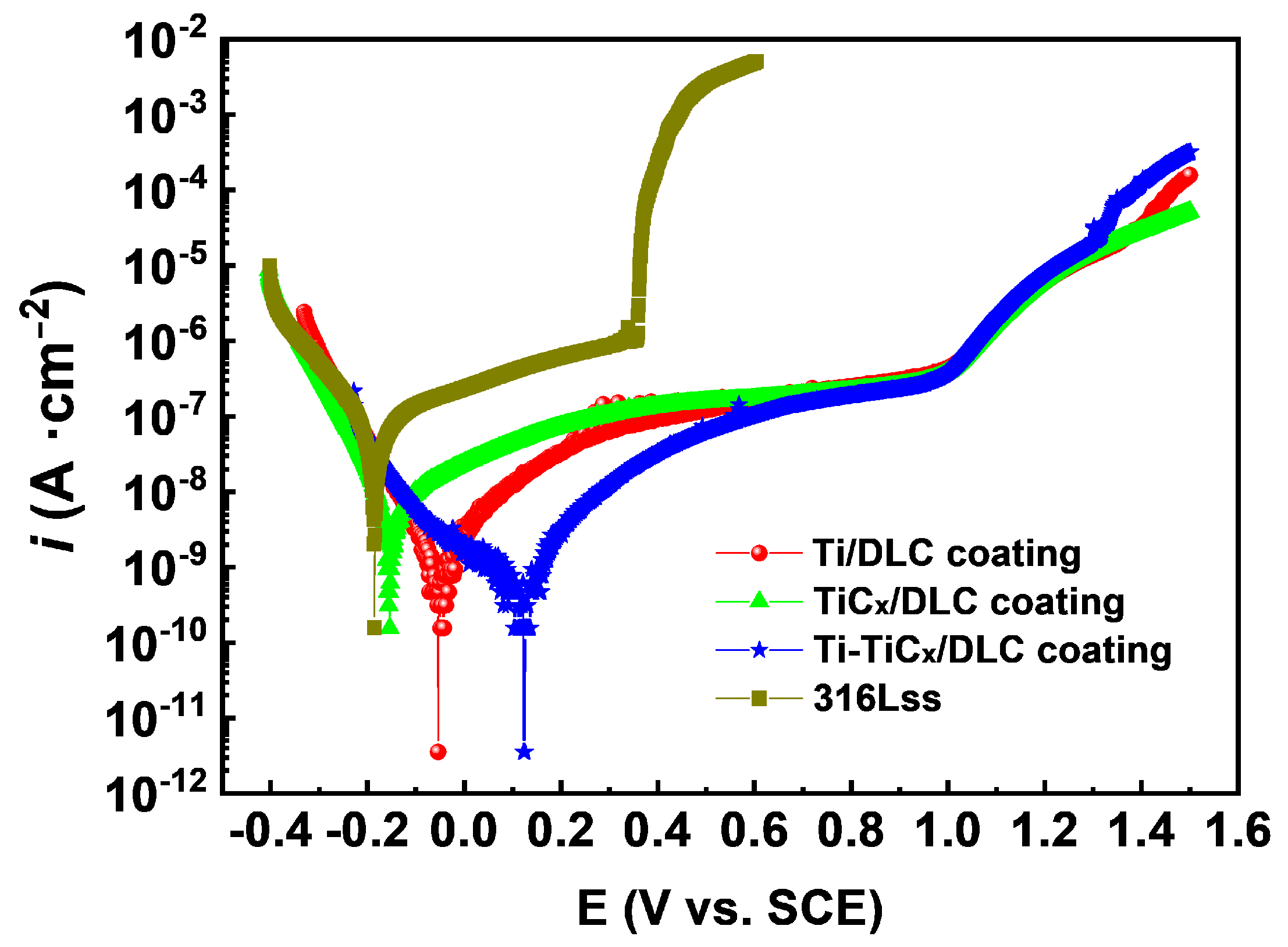 Materials 17 02129 g008