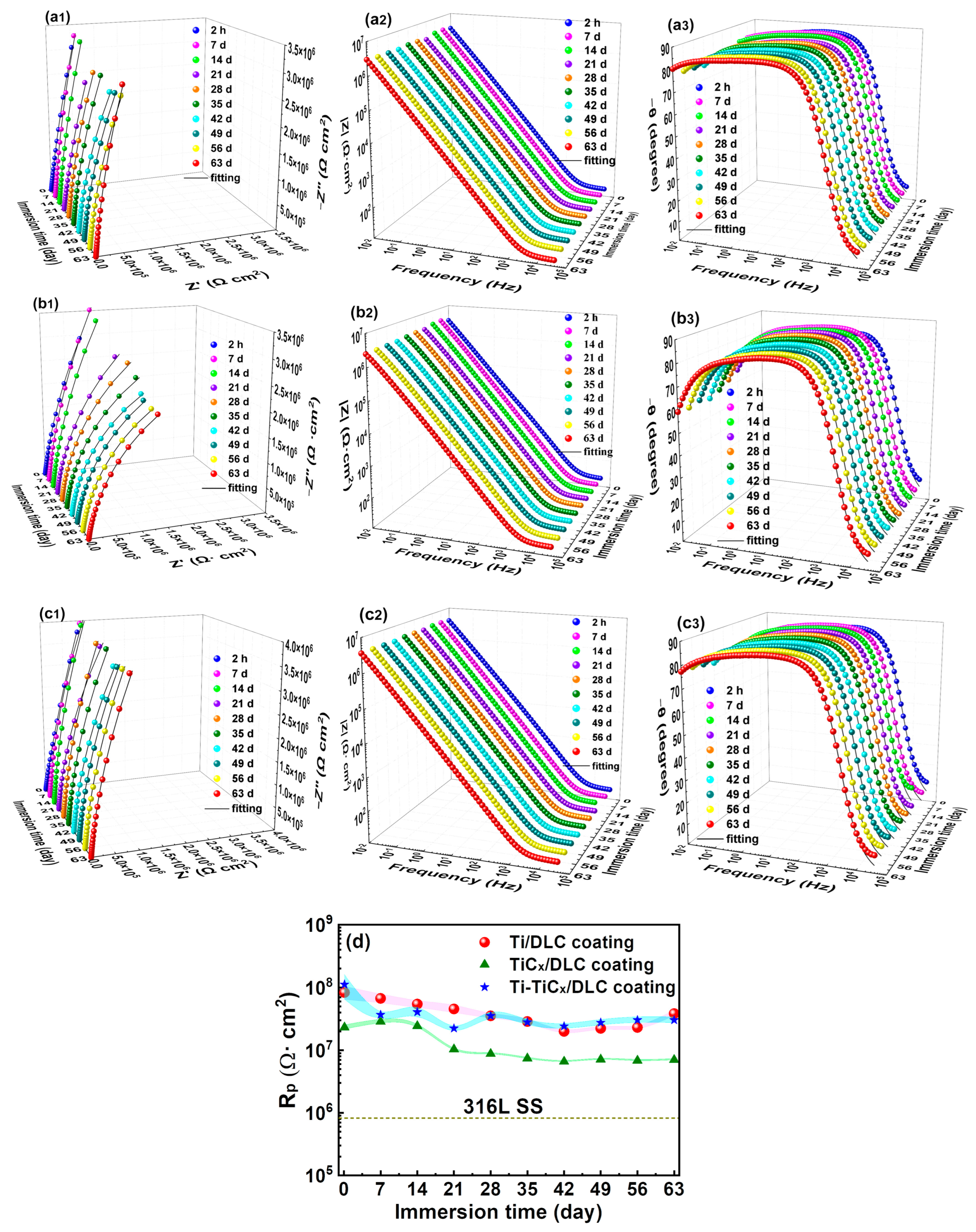 Materials 17 02129 g011