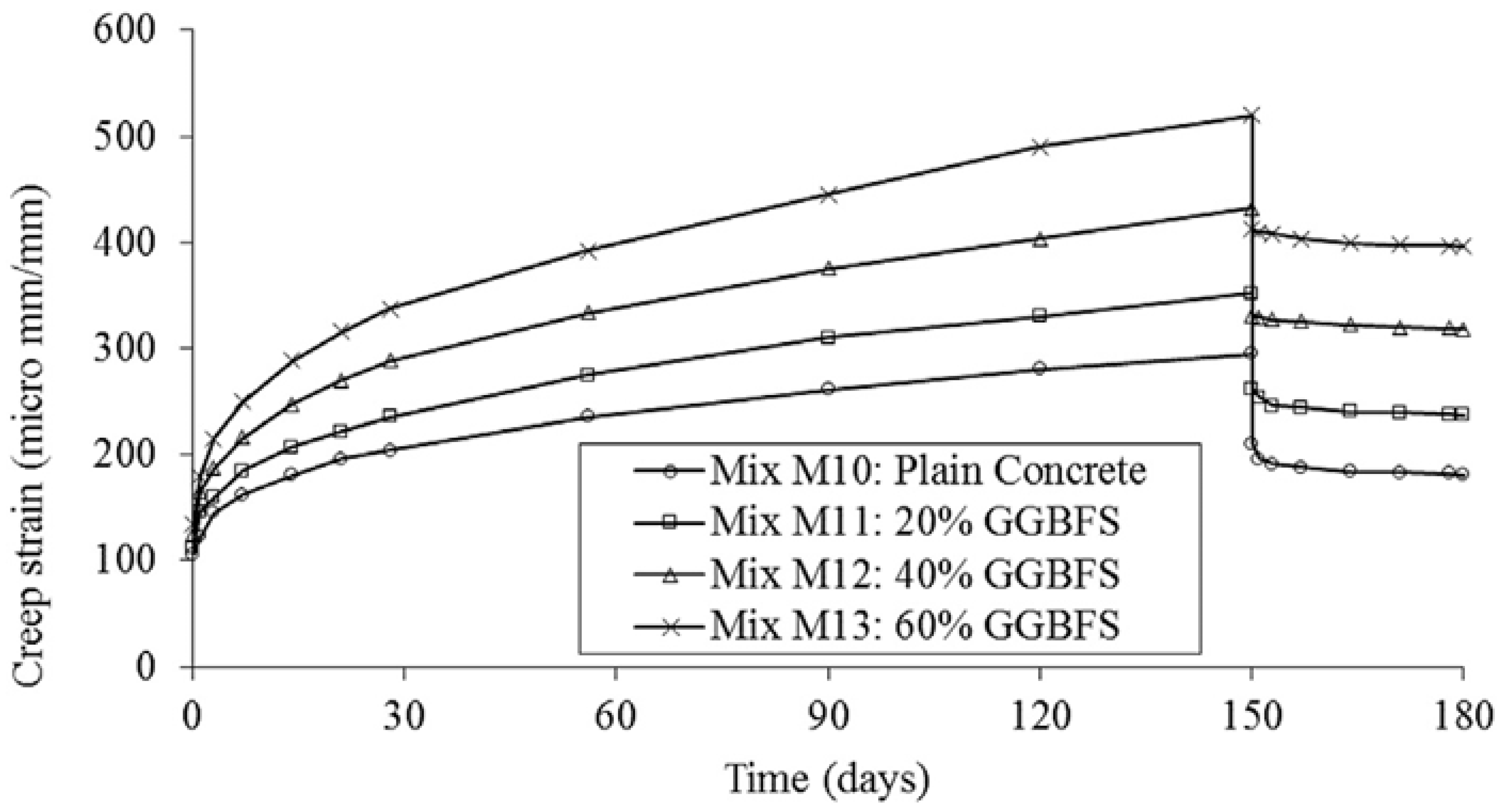 Materials 17 02288 g002