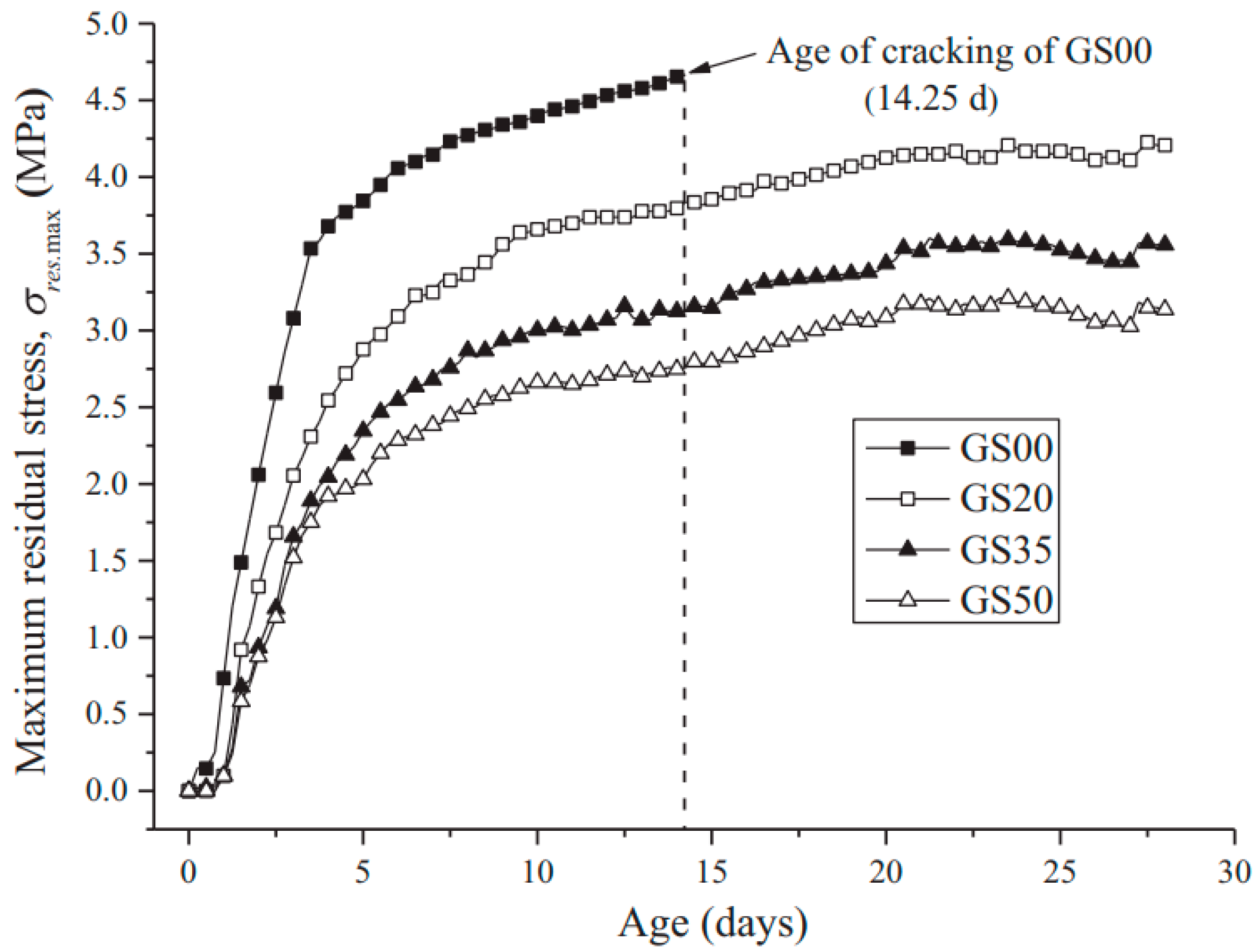 Materials 17 02288 g004
