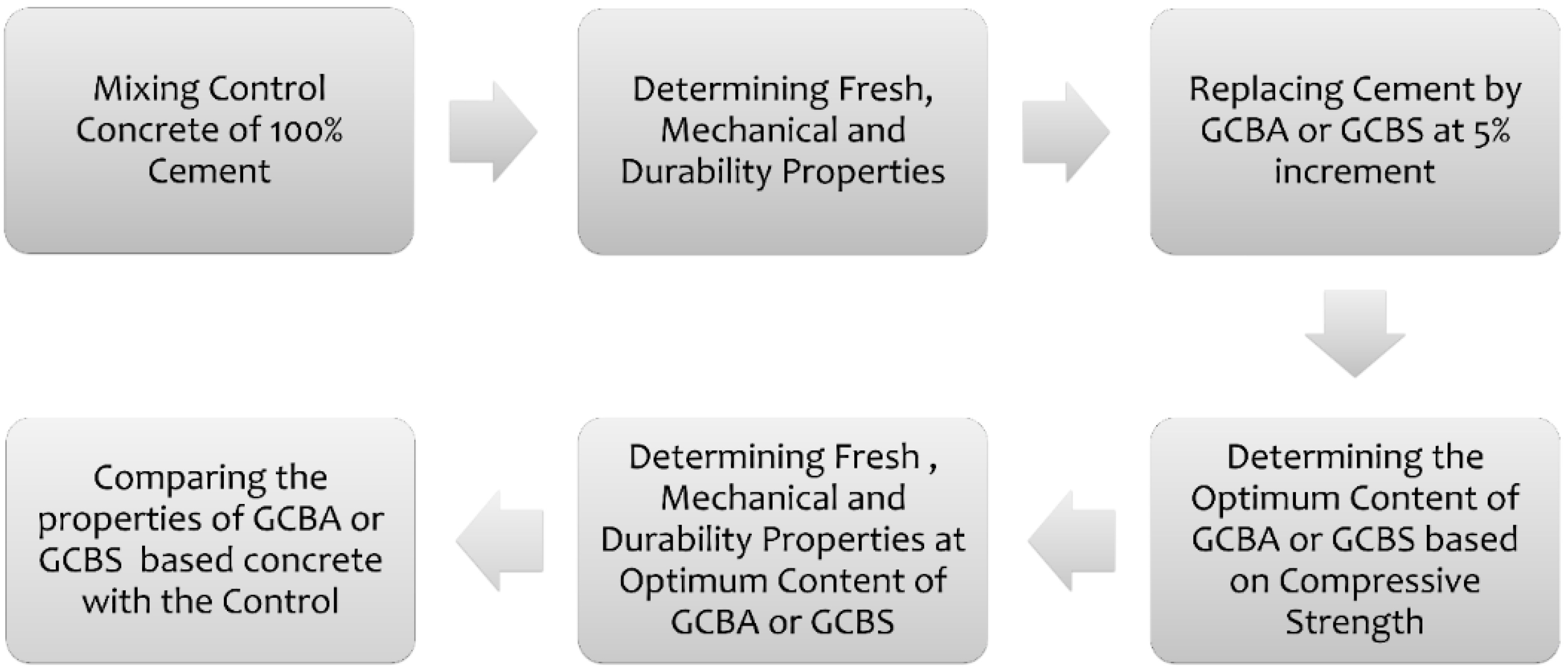 Materials 17 02316 g001
