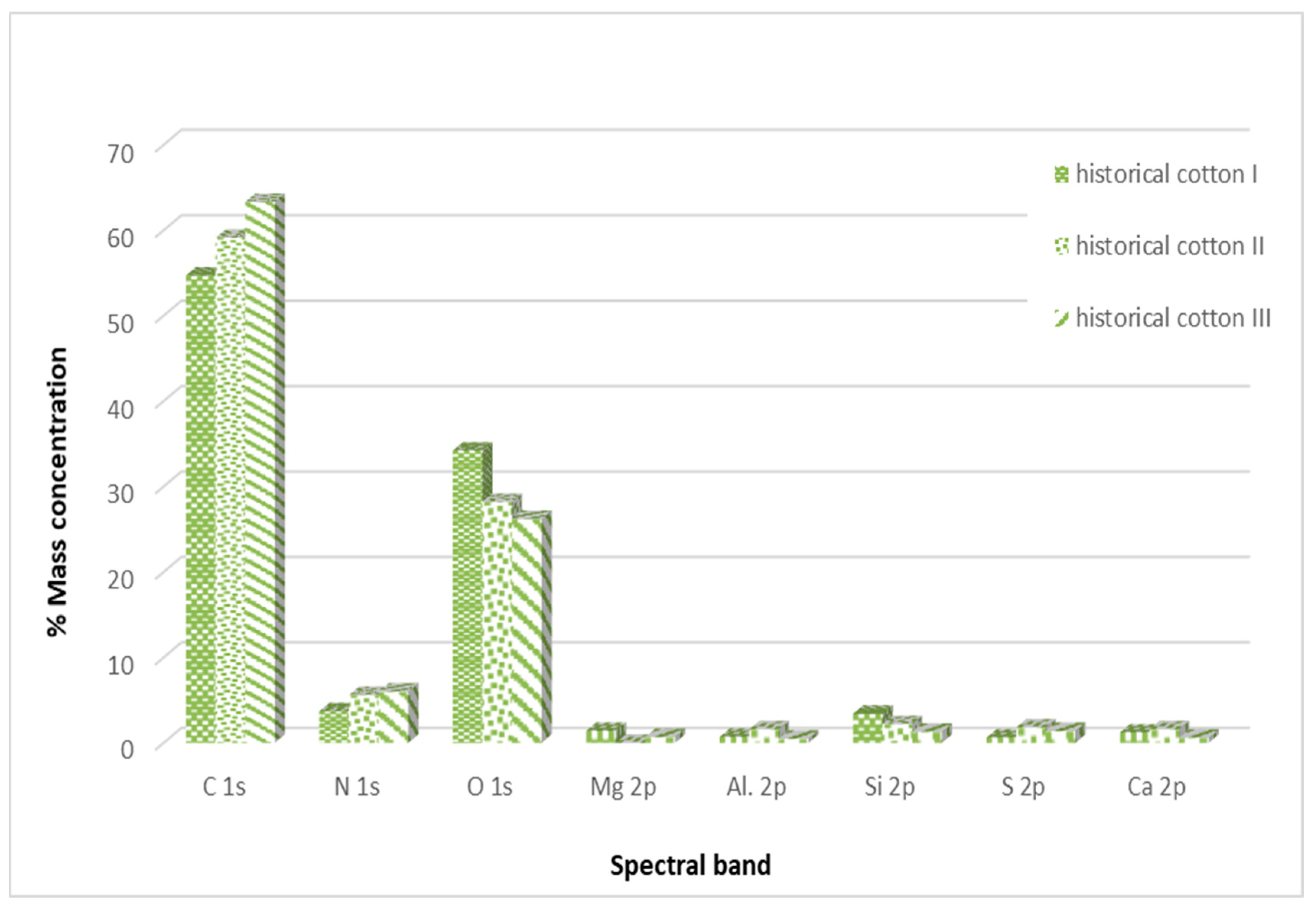 Materials 17 02323 g007