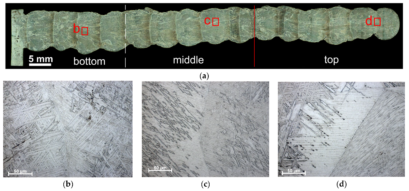 Materials 17 02325 g003