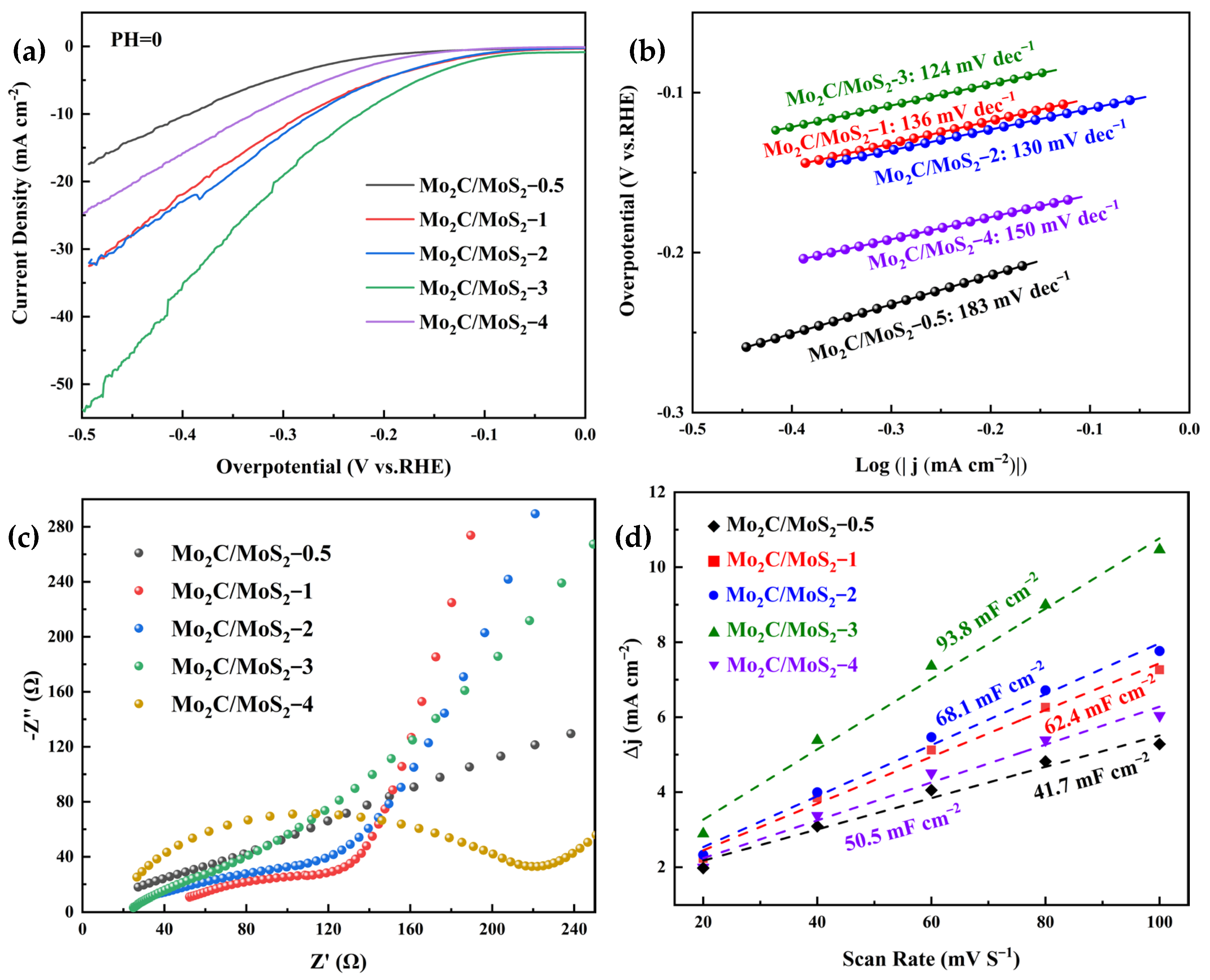 Materials 17 02355 g010