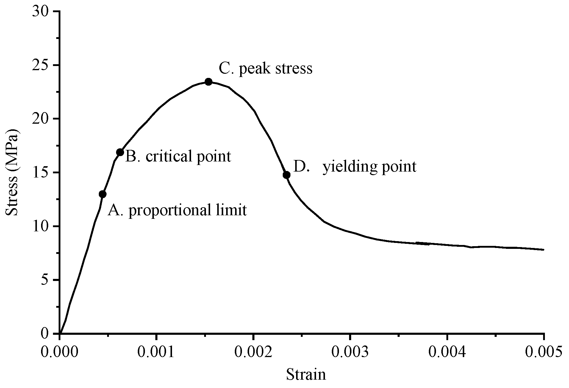 Materials 17 02370 g003