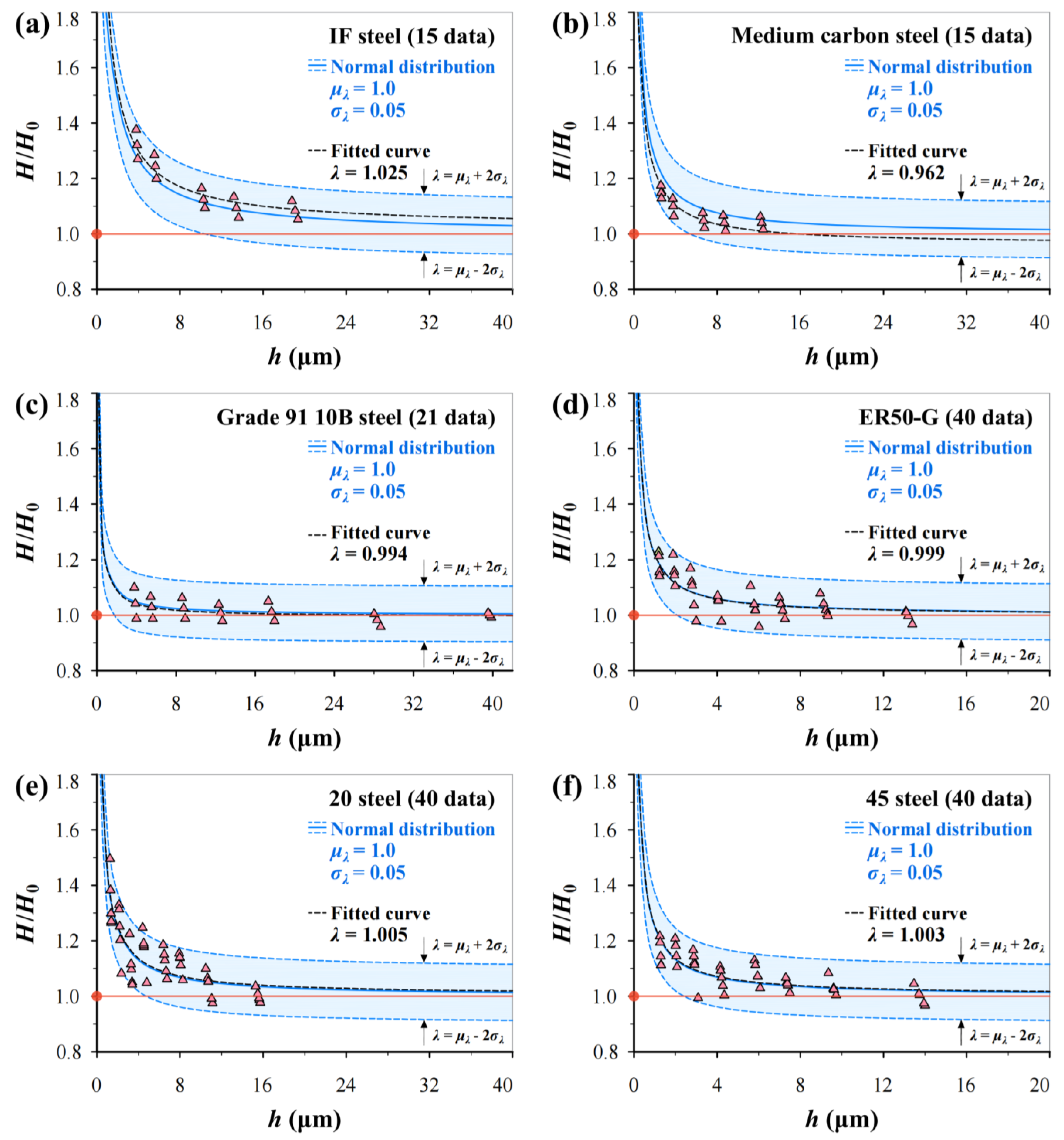 Materials 17 02371 g009