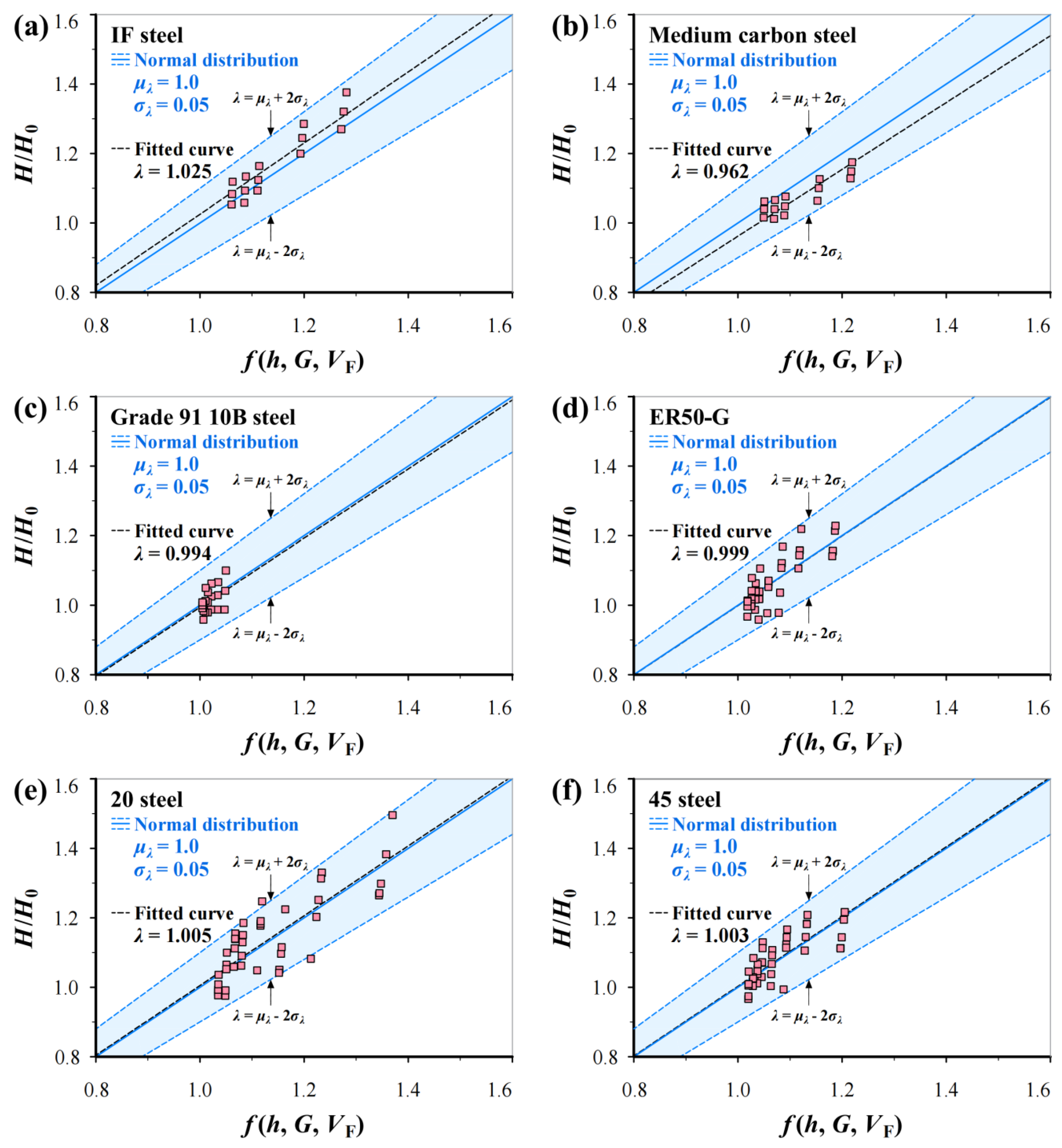 Materials 17 02371 g010