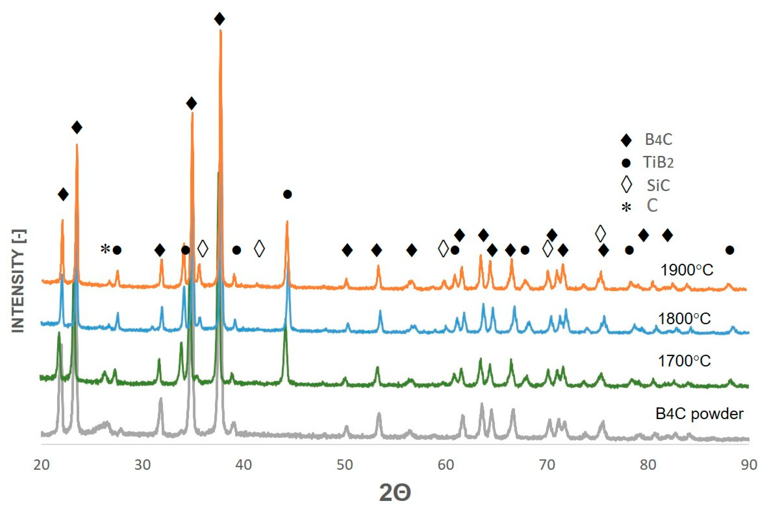 Materials 17 02379 g003