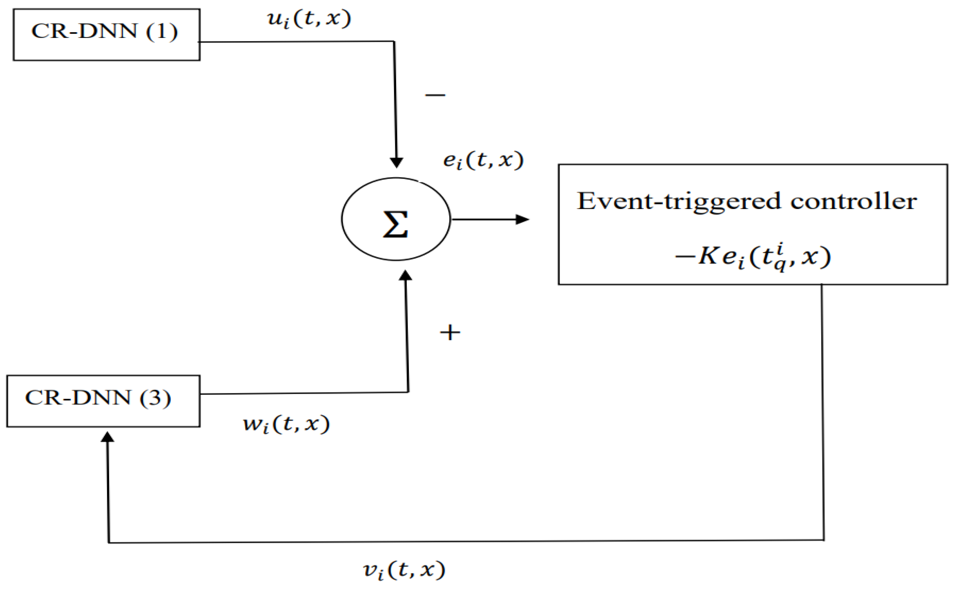 Mathematics 12 01409 g001