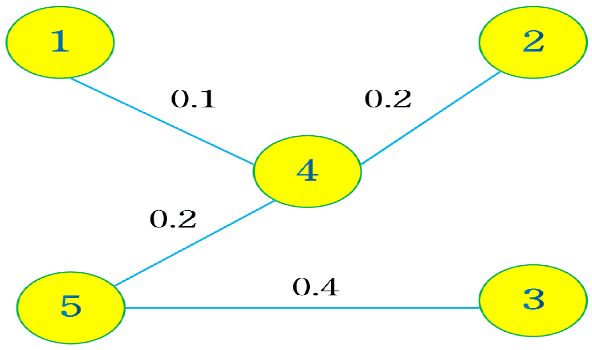 Mathematics 12 01409 g002
