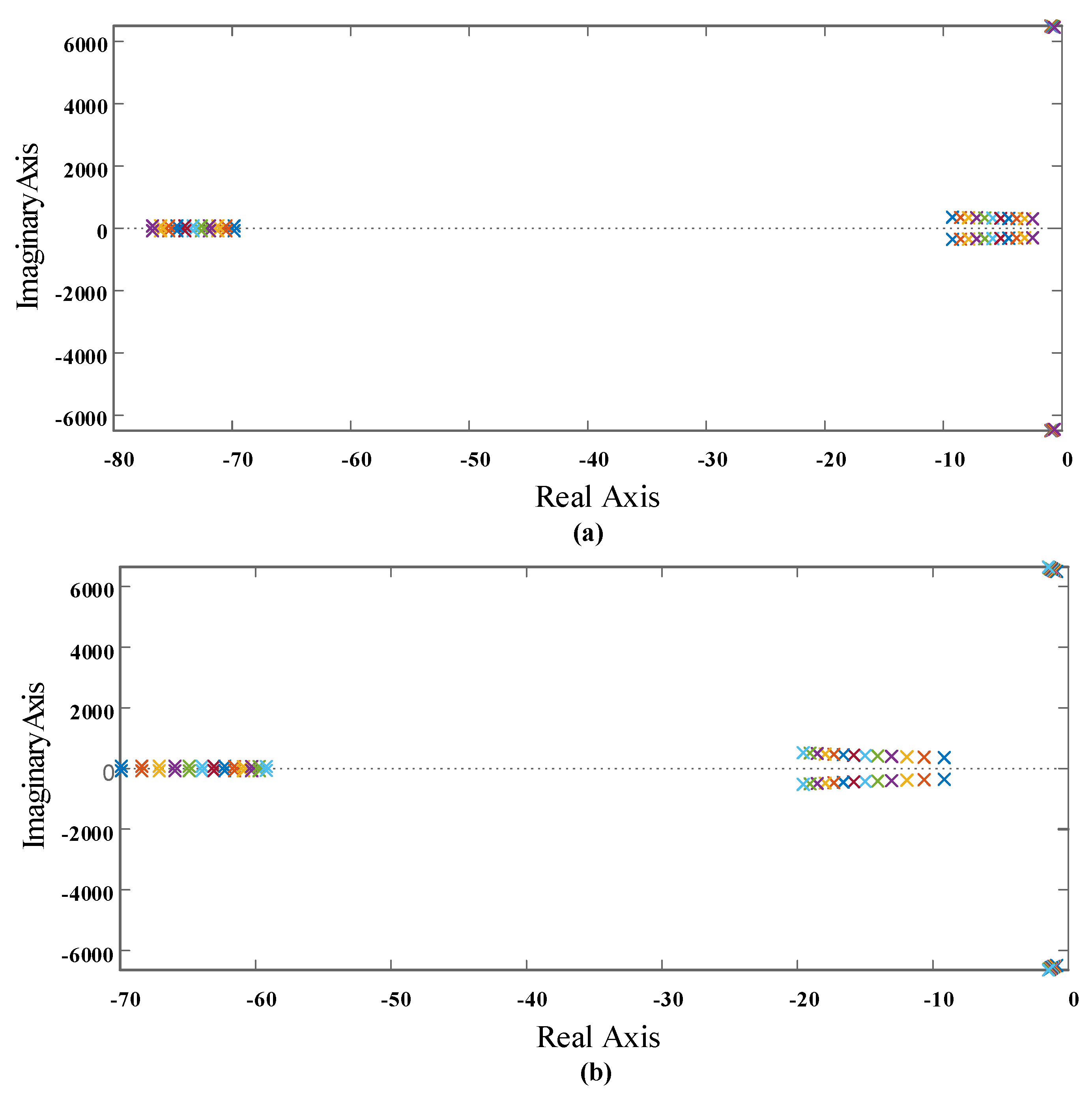 Mathematics 12 01531 g003