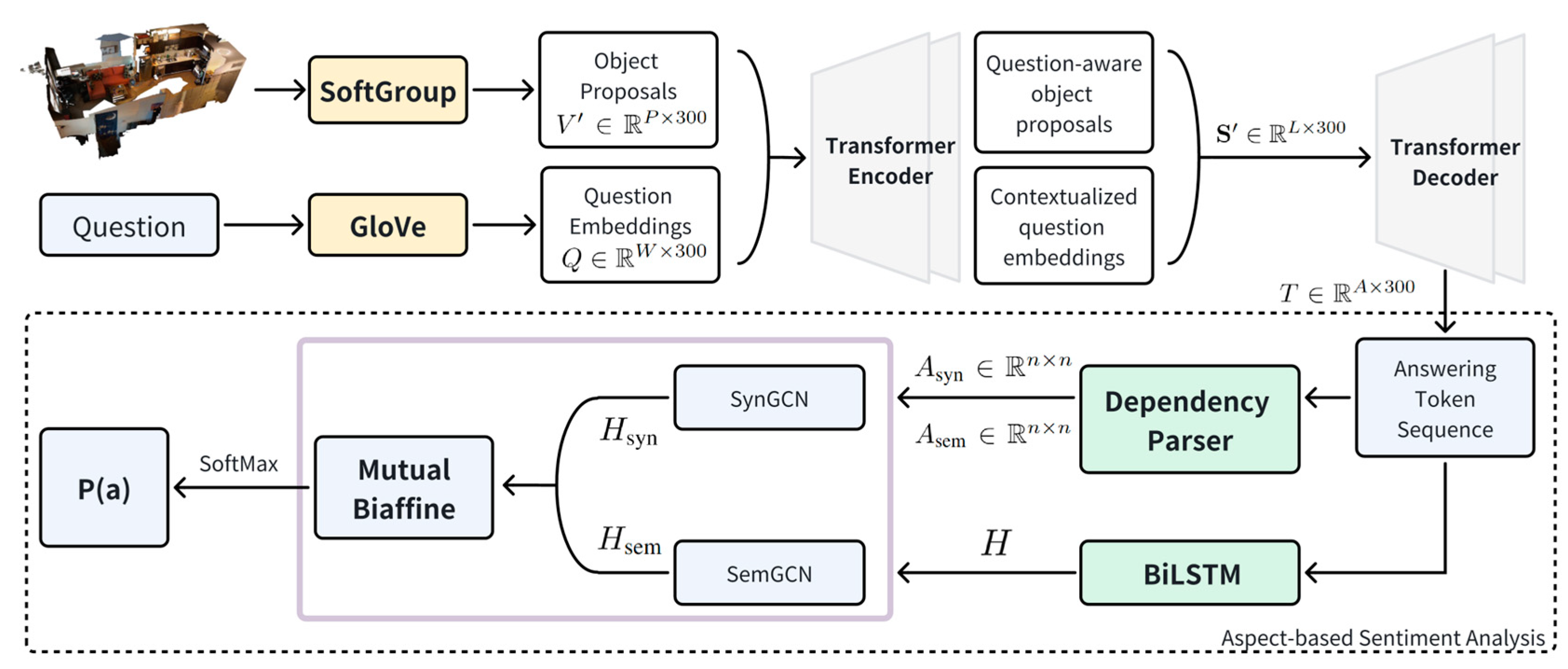 Mathematics 12 01560 g001