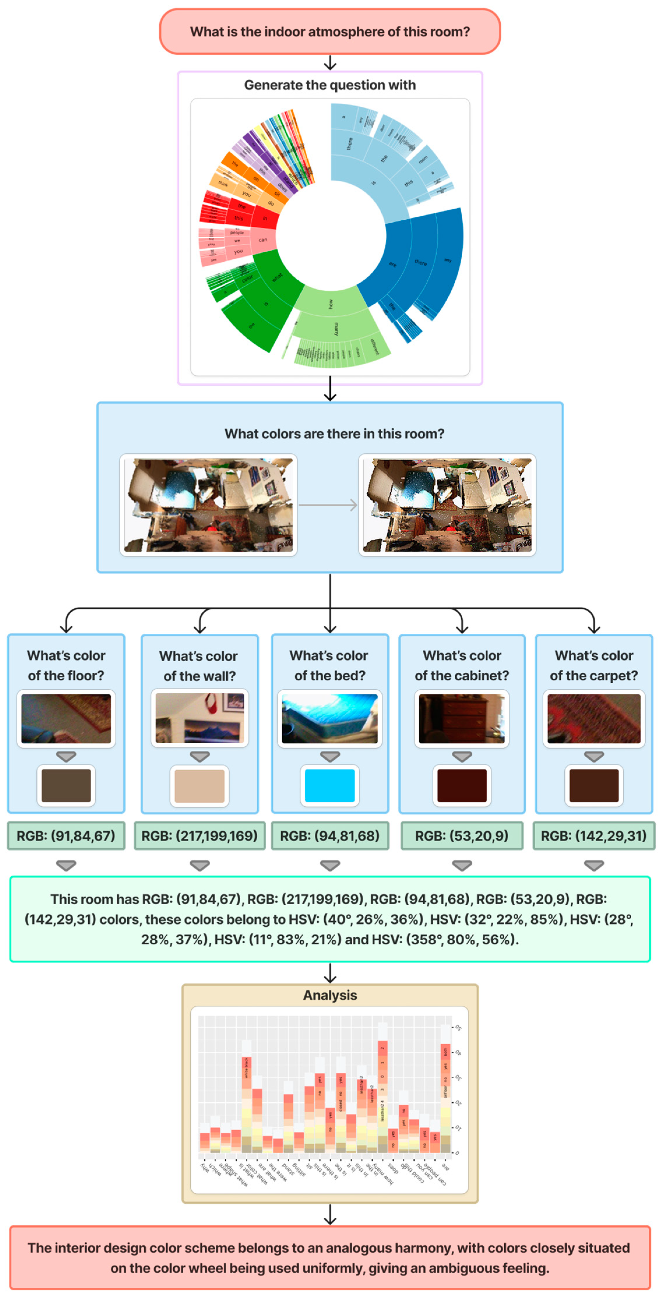 Mathematics 12 01560 g002