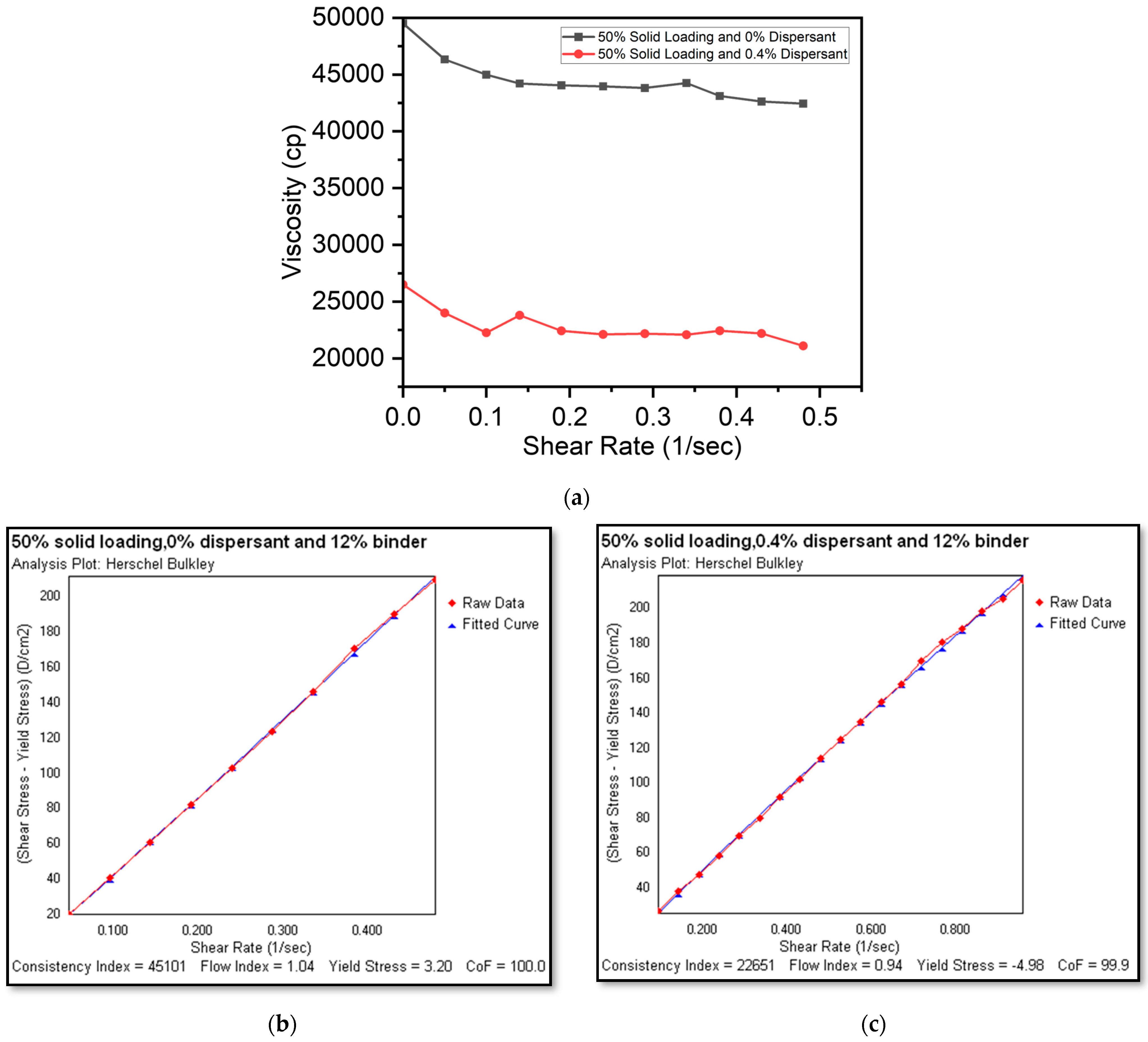 Micromachines 15 00636 g004