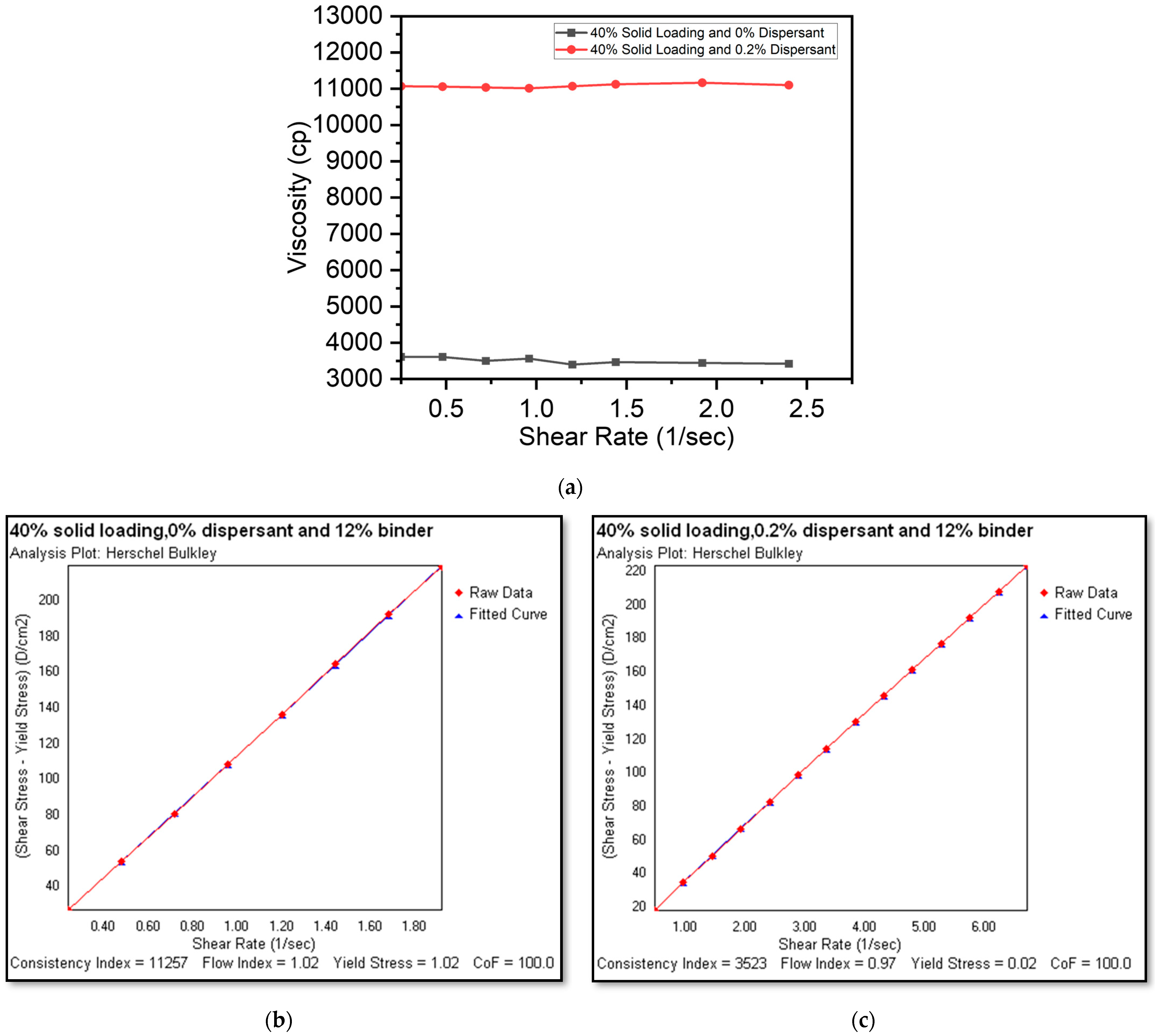 Micromachines 15 00636 g005