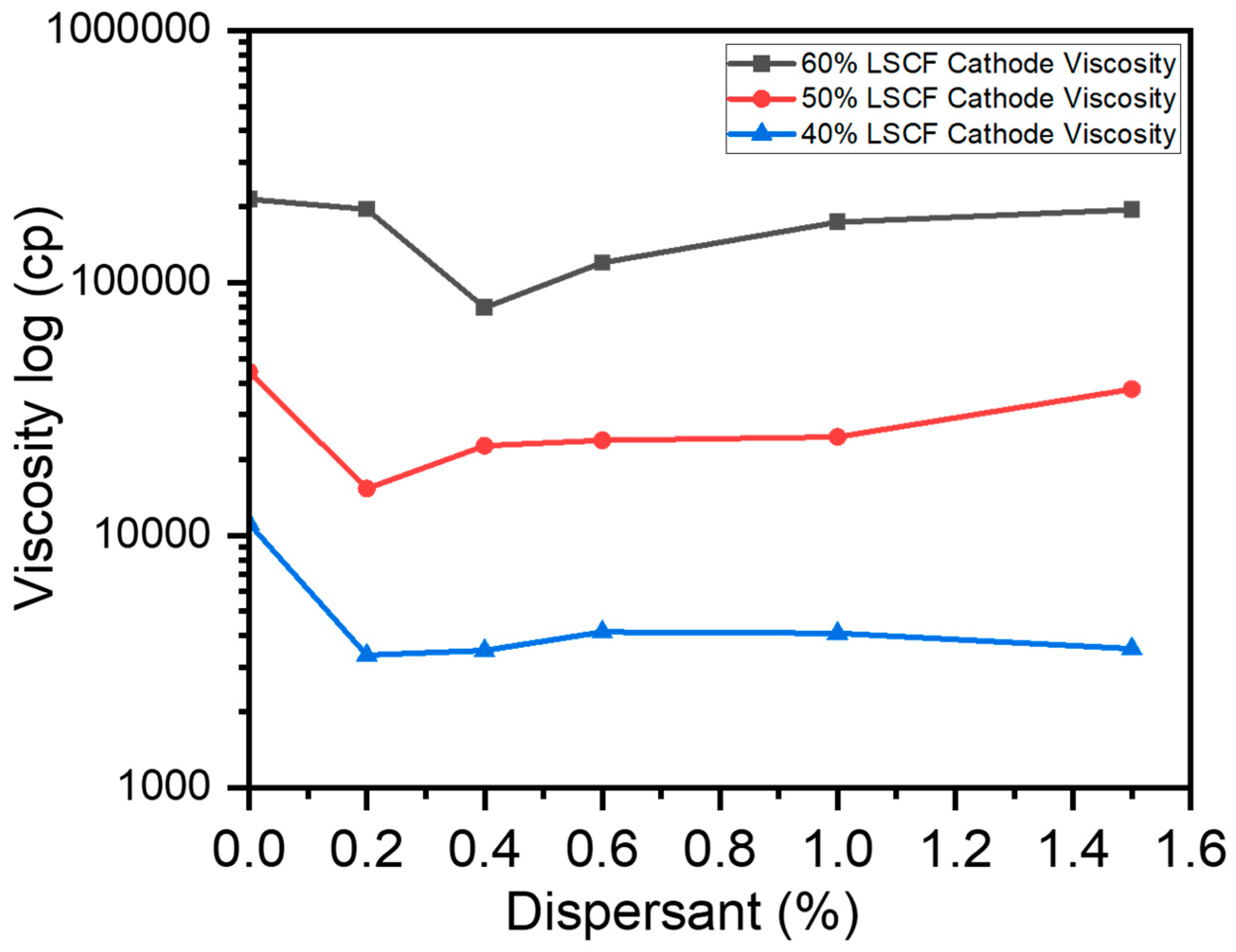 Micromachines 15 00636 g006
