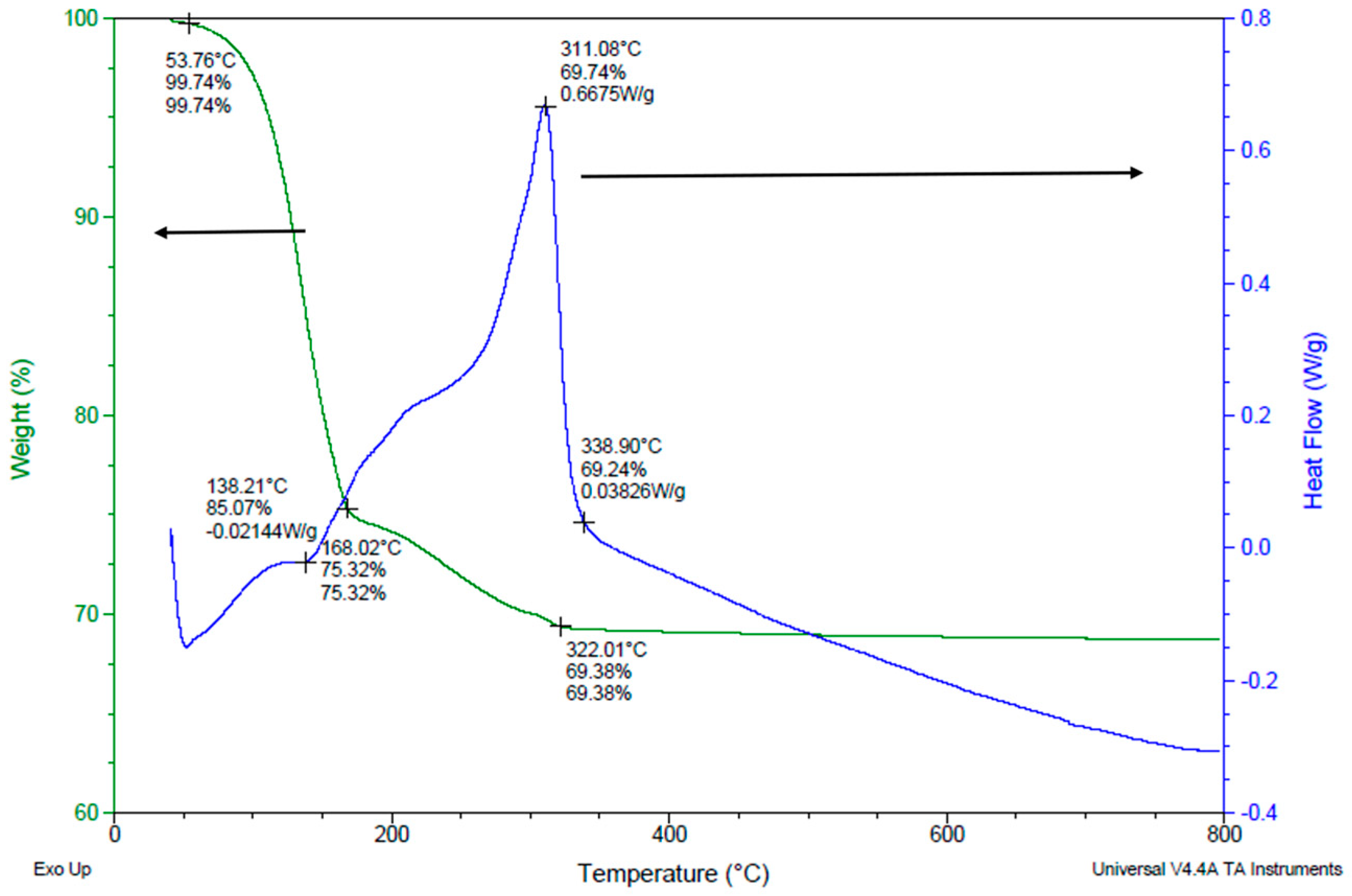 Micromachines 15 00636 g008