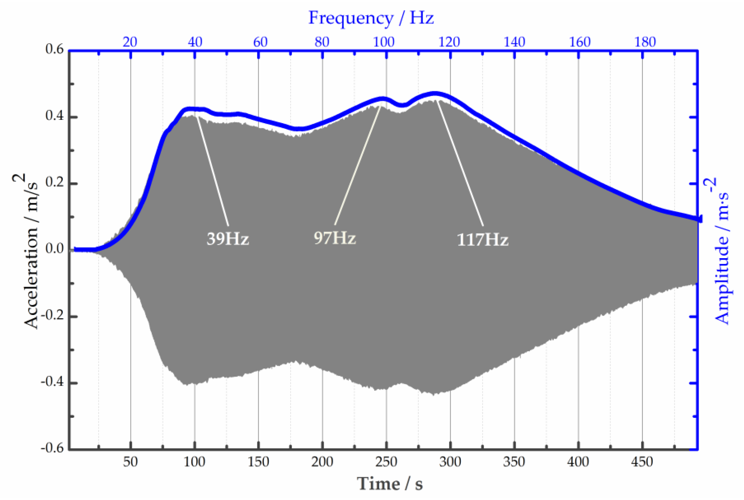 Micromachines 15 00649 g007