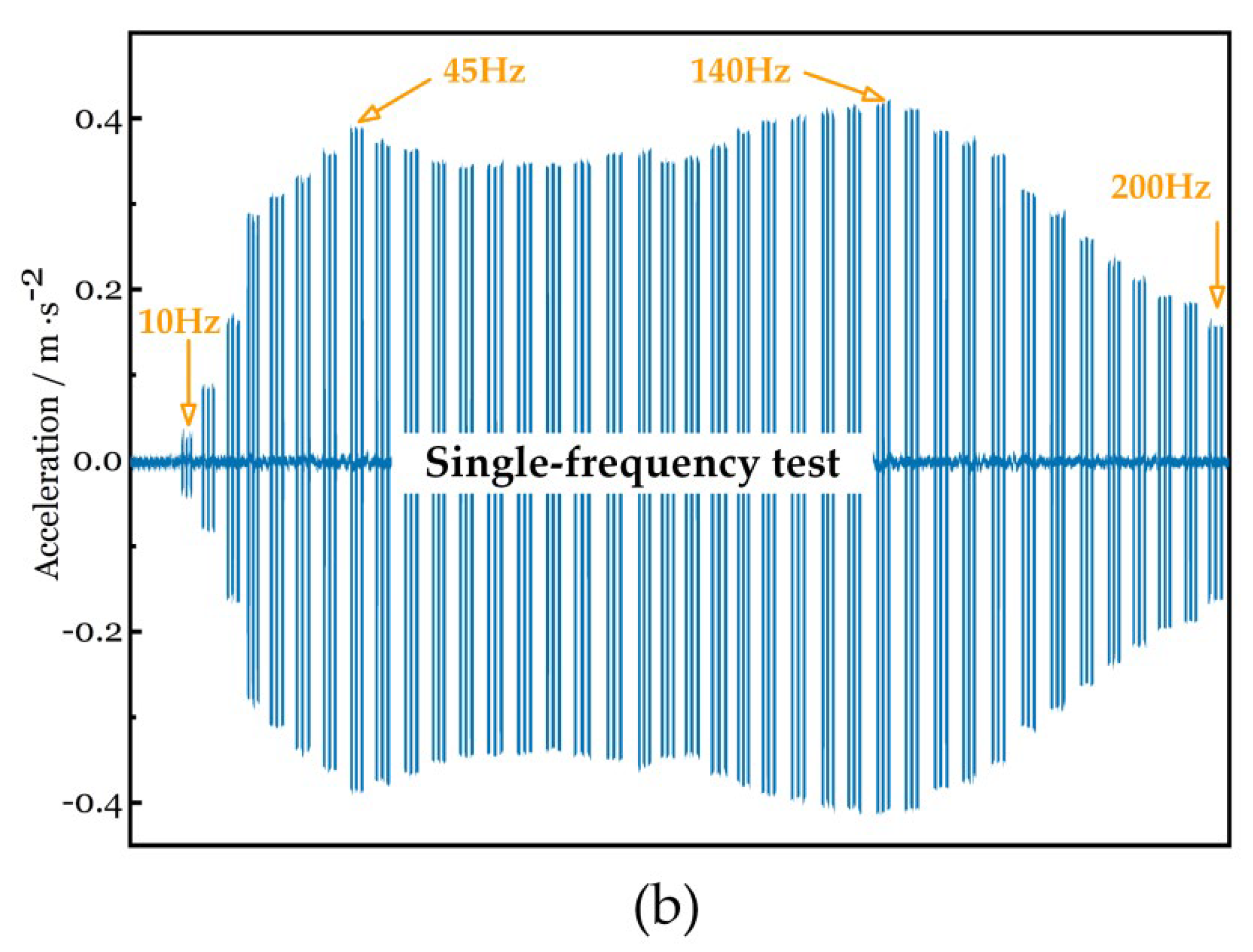 Micromachines 15 00649 g008b