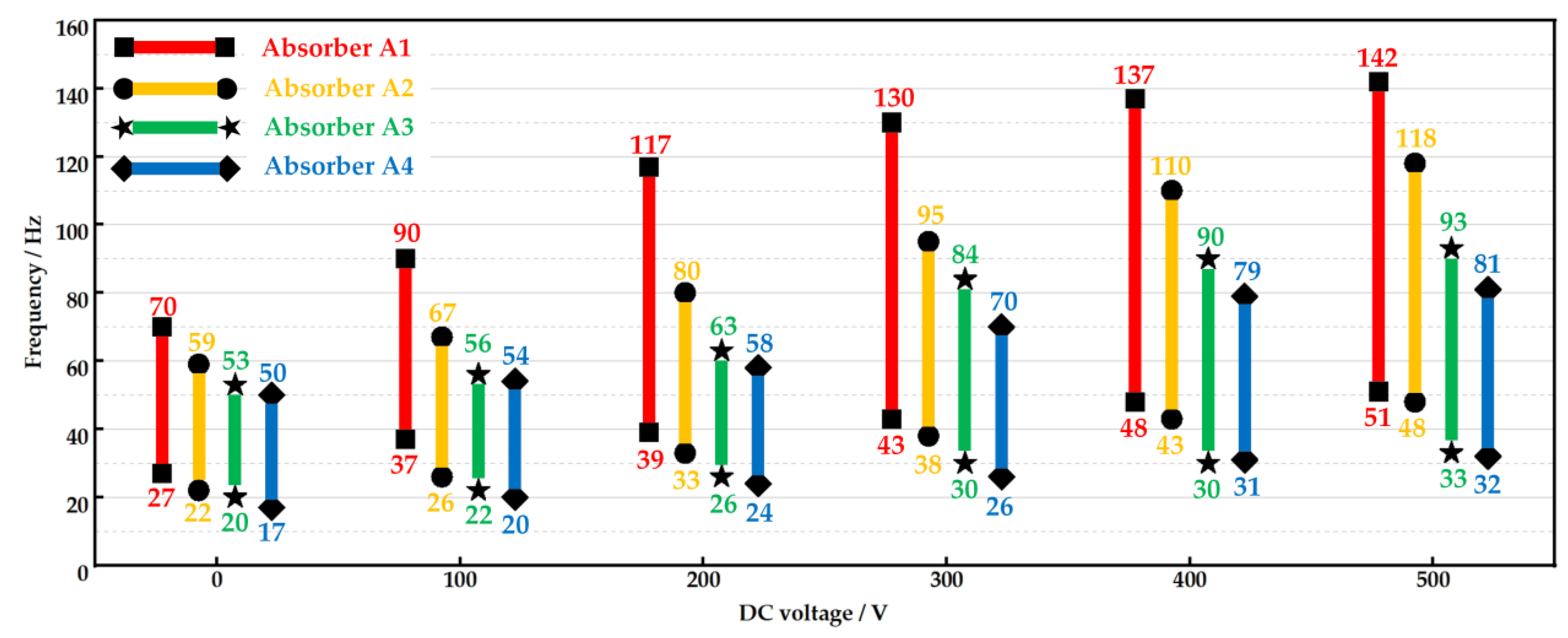 Micromachines 15 00649 g010