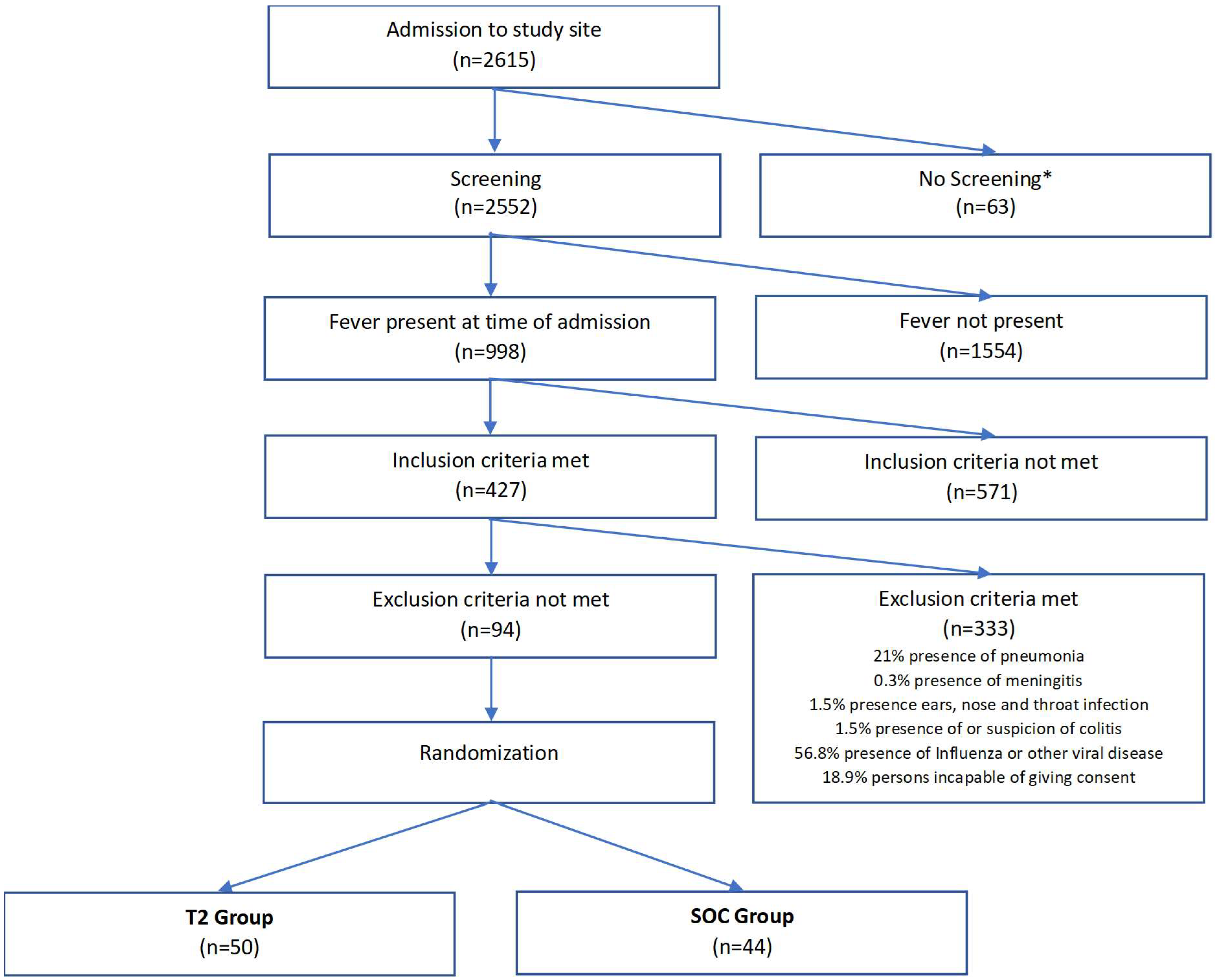 Microorganisms 12 00967 g001