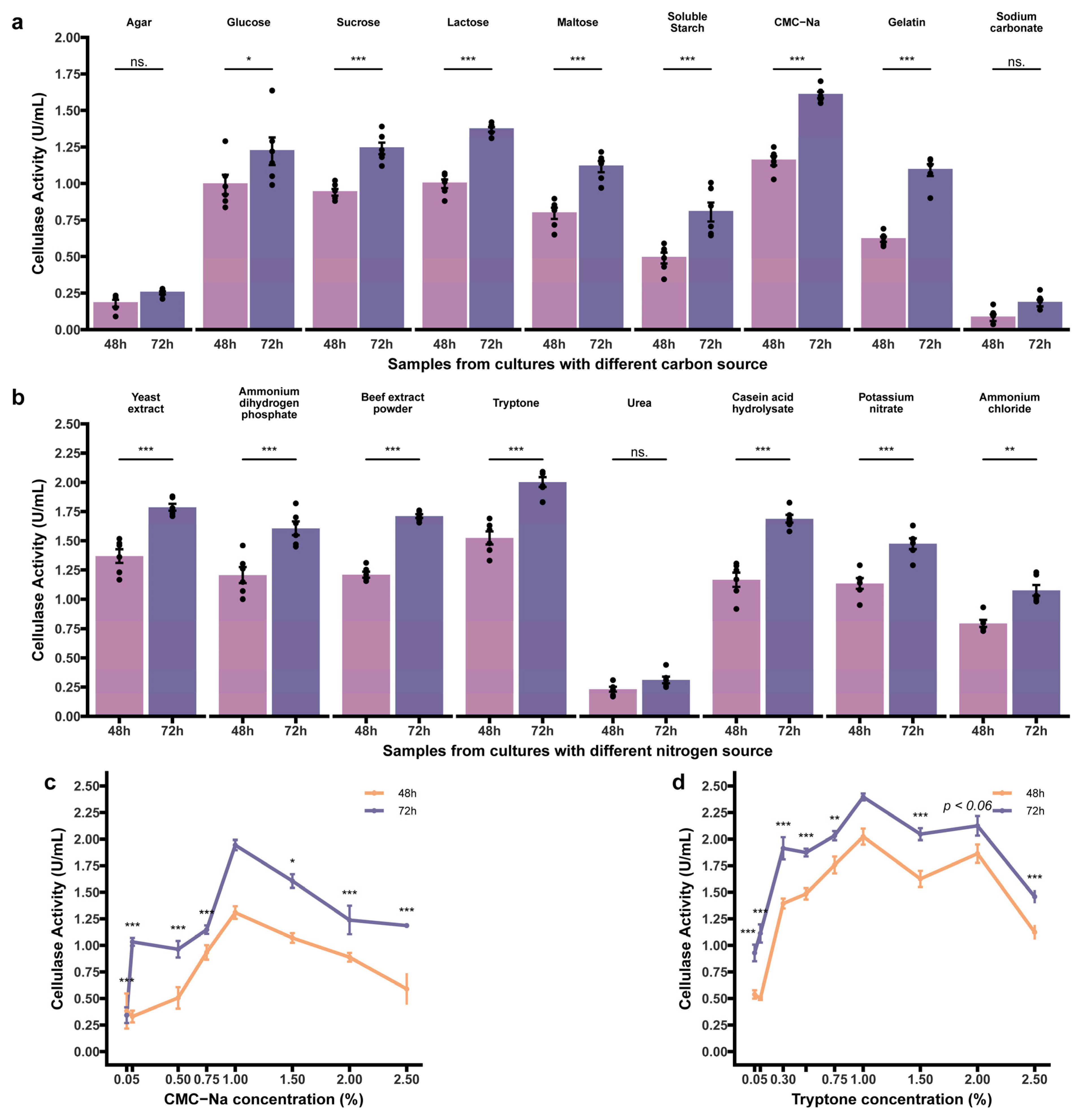 Microorganisms 12 00979 g003