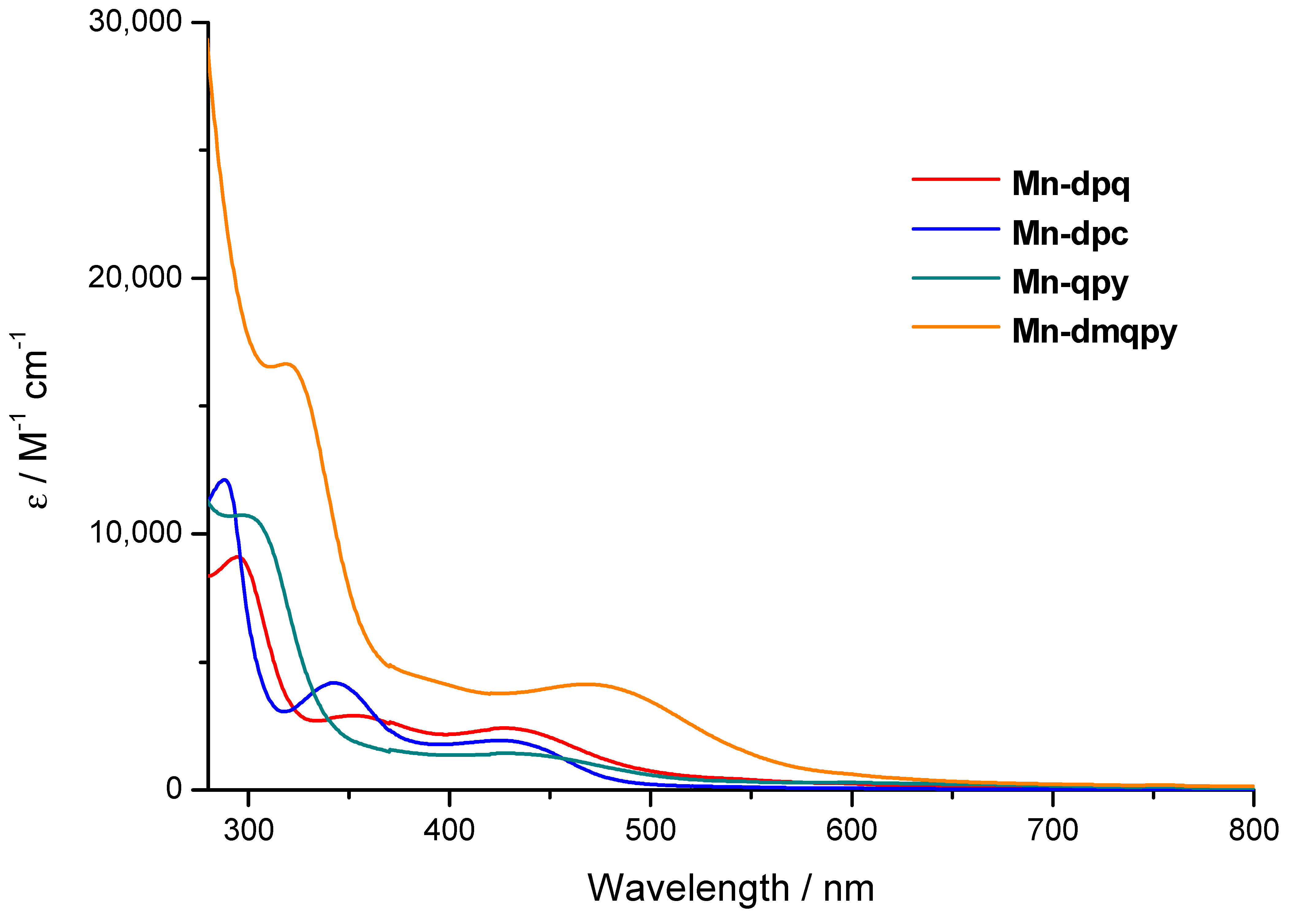 Molecules 25 05921 g002 Molecules 25 05921 g002