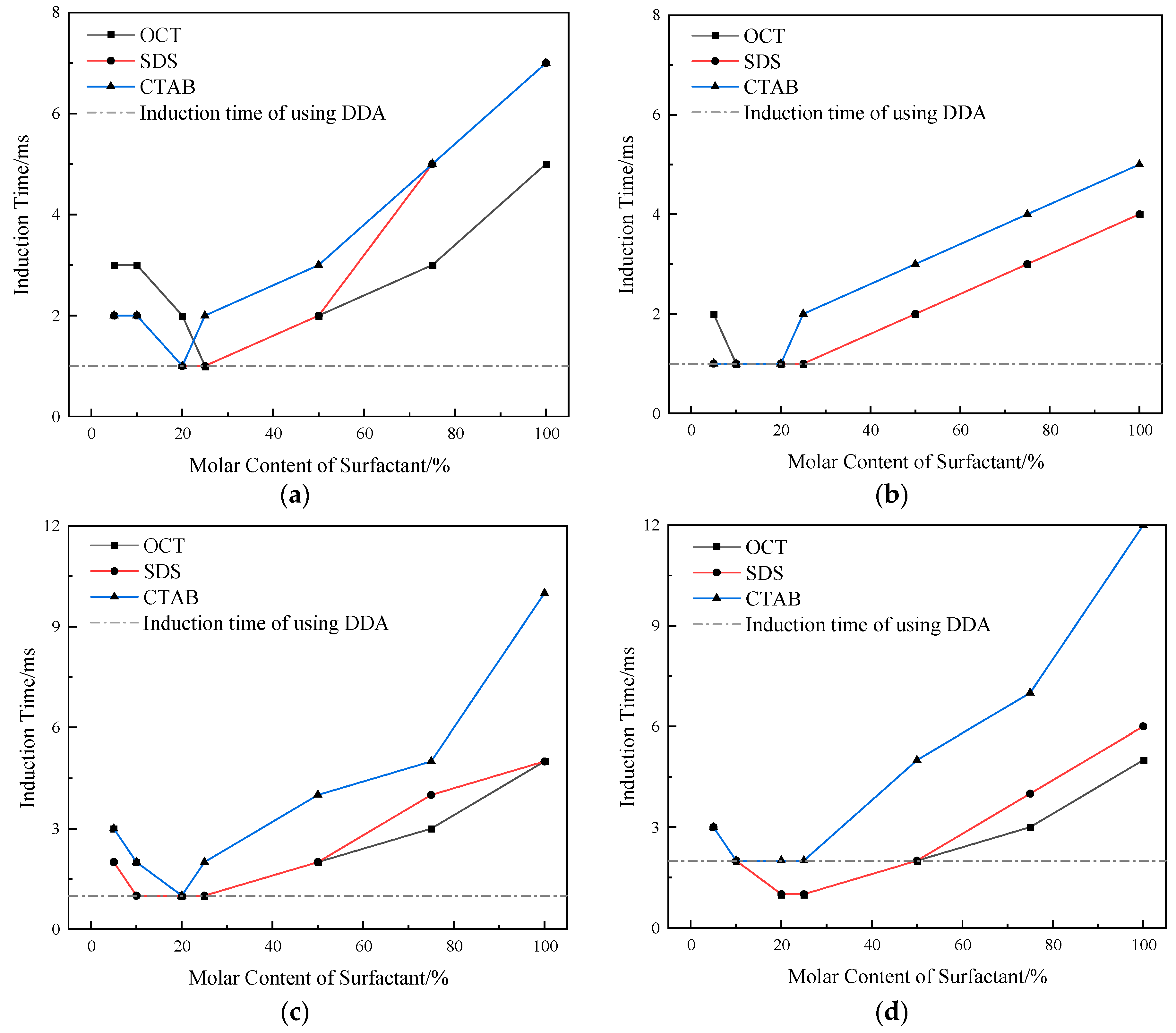 Molecules 29 02256 g003
