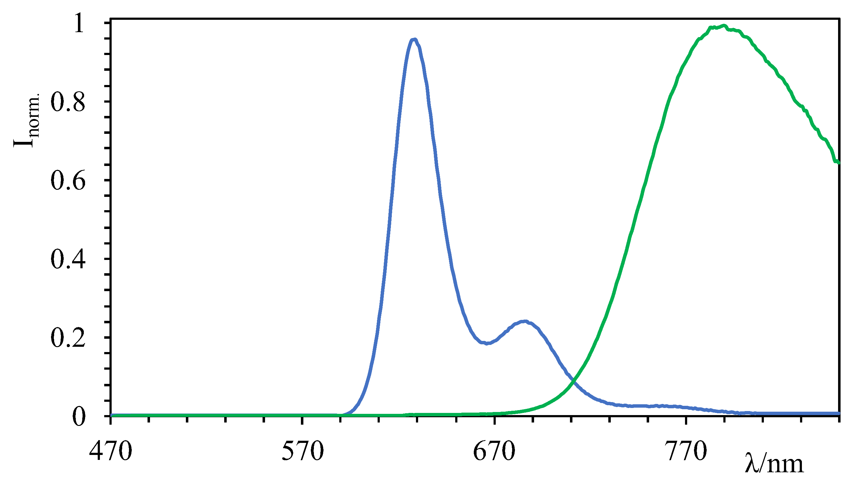 Molecules 29 02299 g003