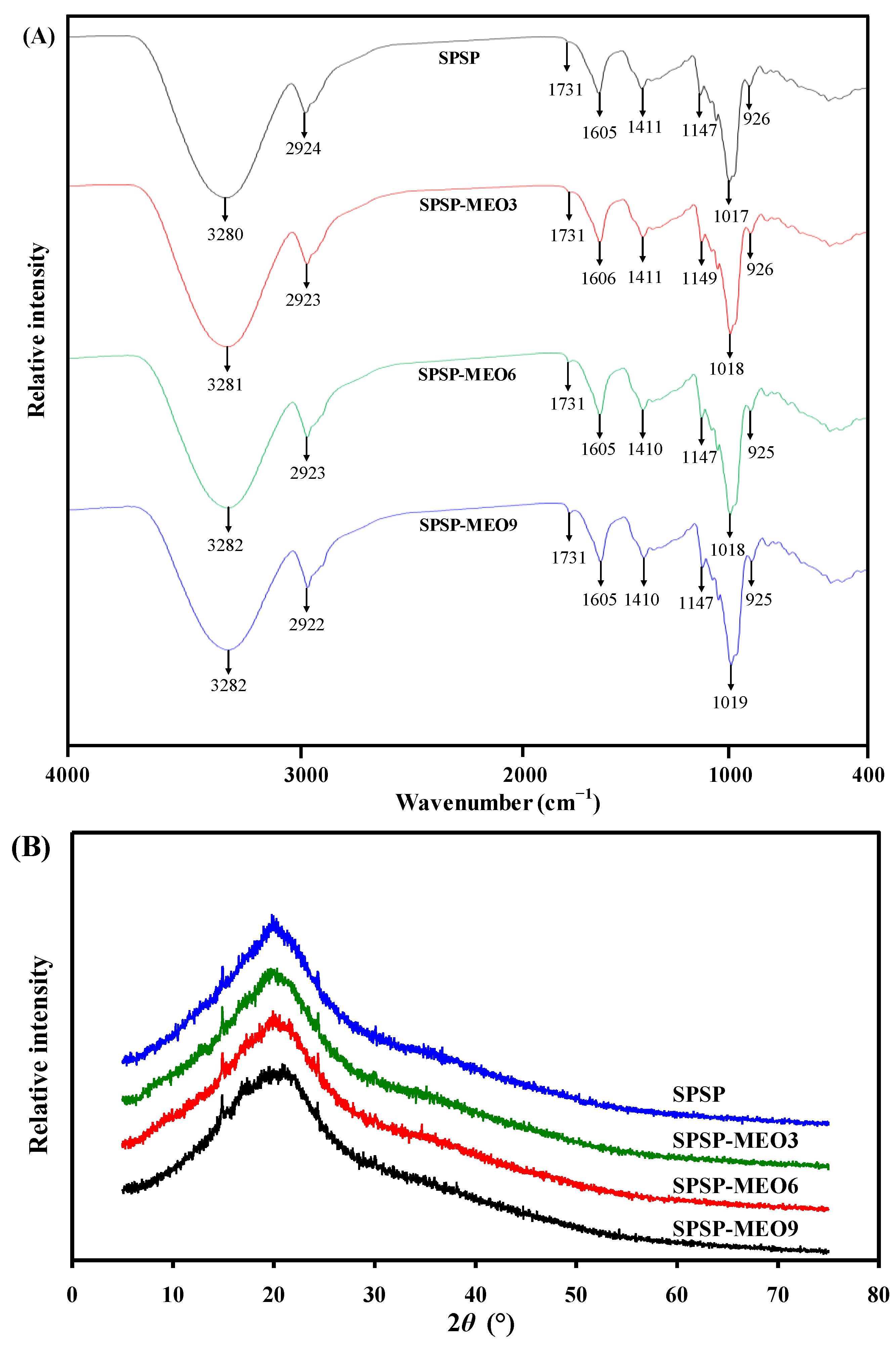 Molecules 29 02314 g002