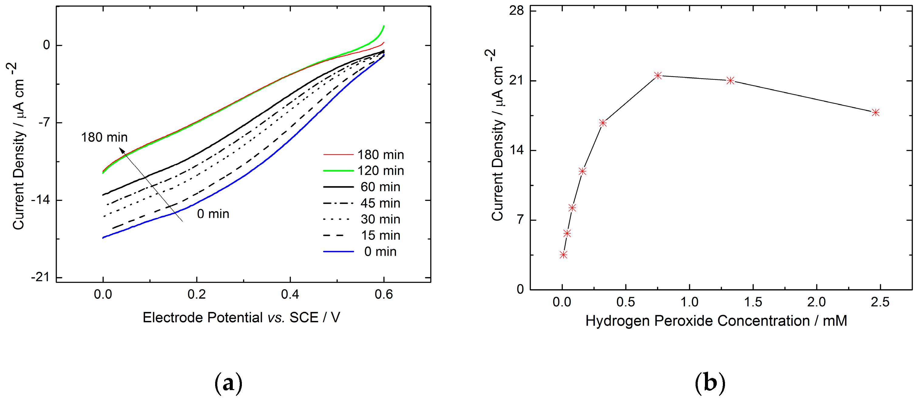 Molecules 29 02324 g003