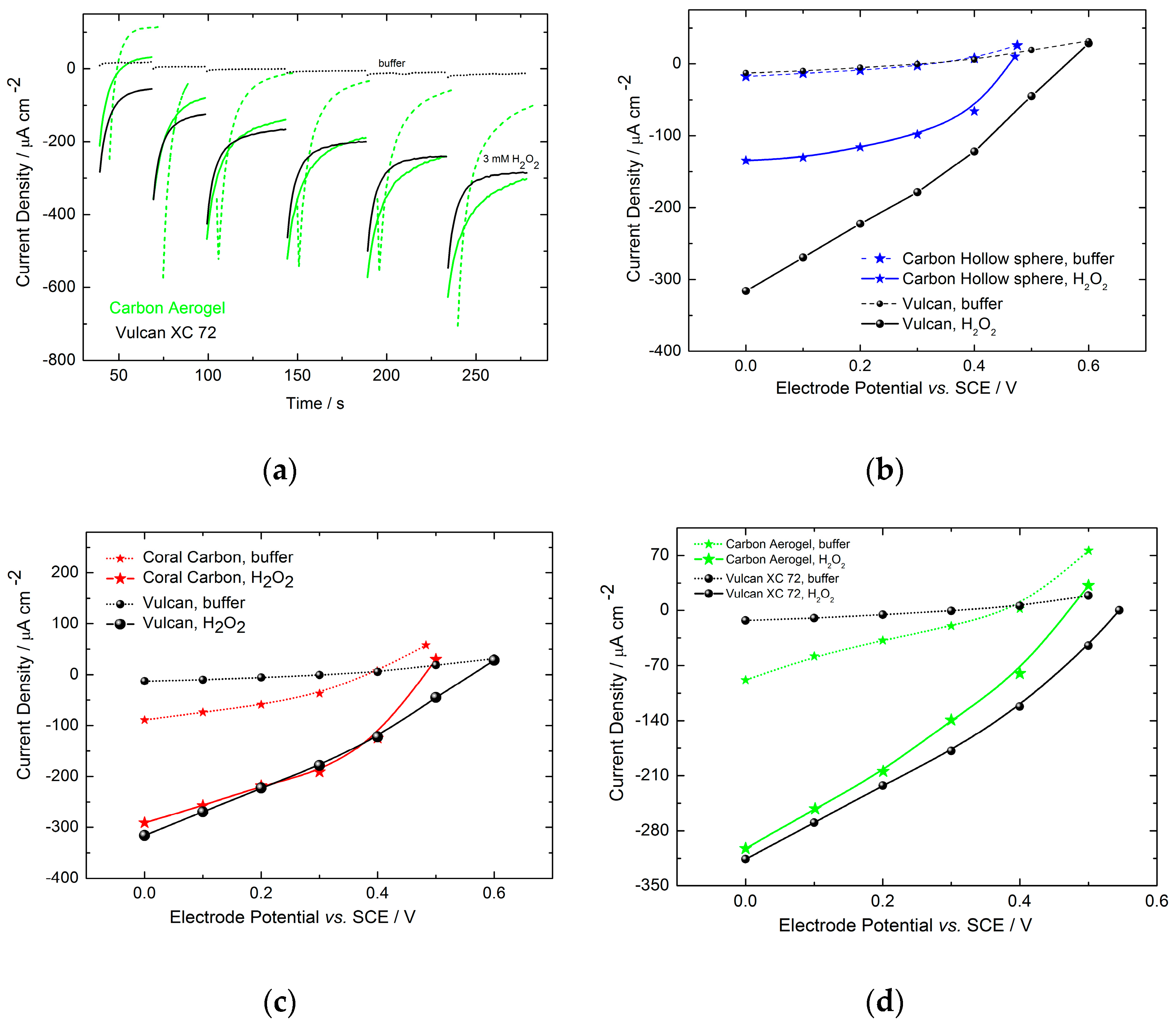 Molecules 29 02324 g006