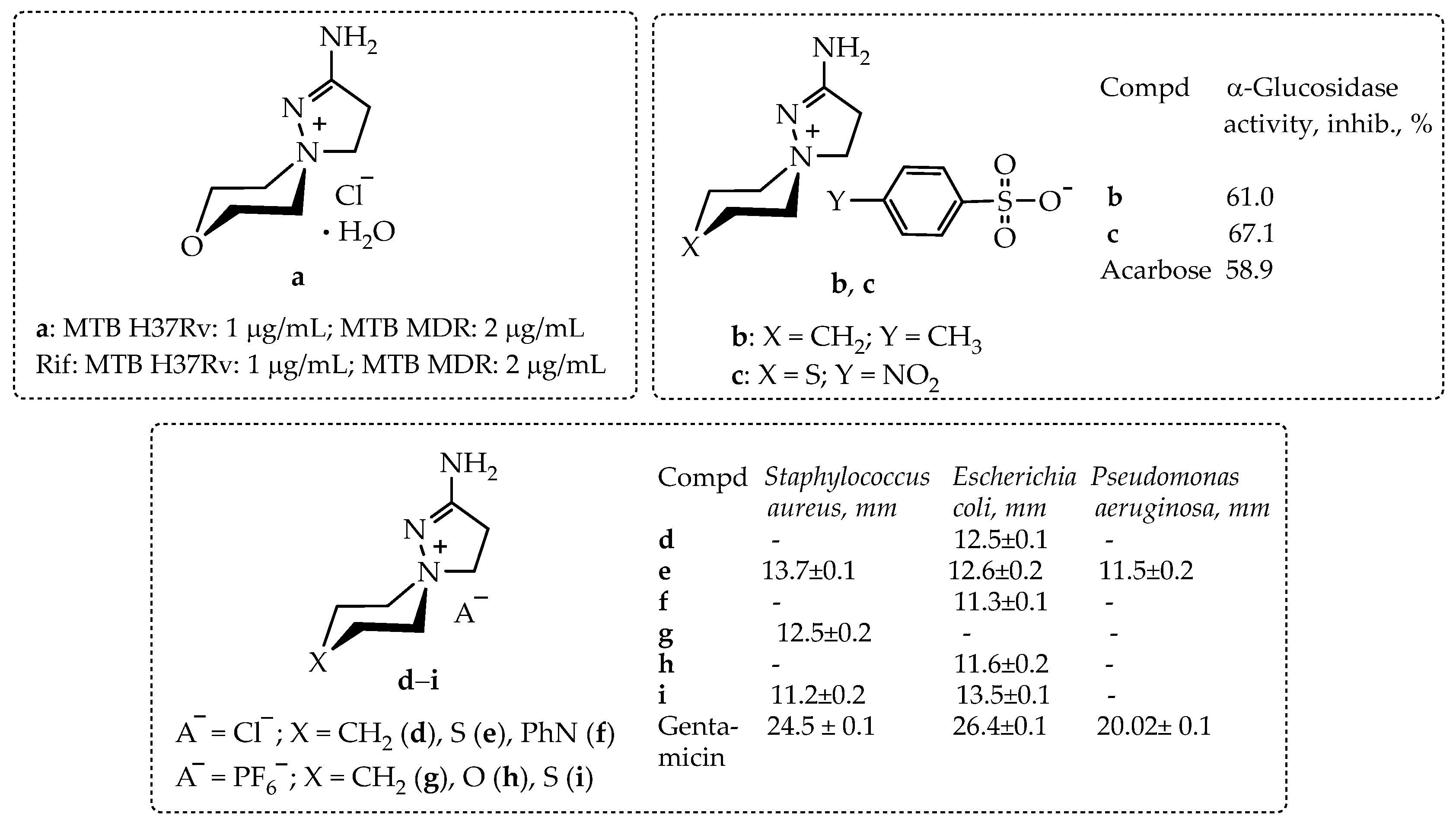 Molecules 29 02326 sch001
