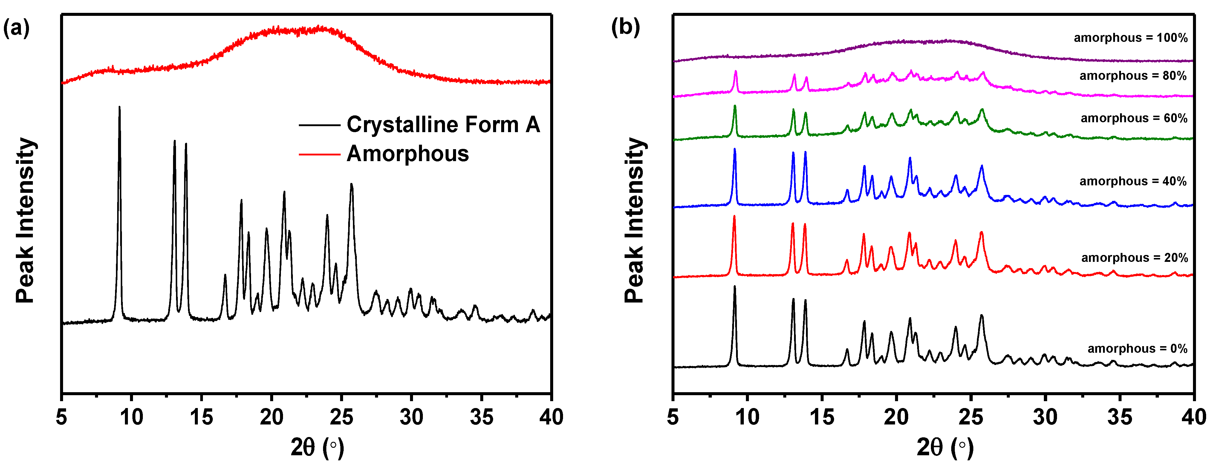 Molecules 29 02327 g002a